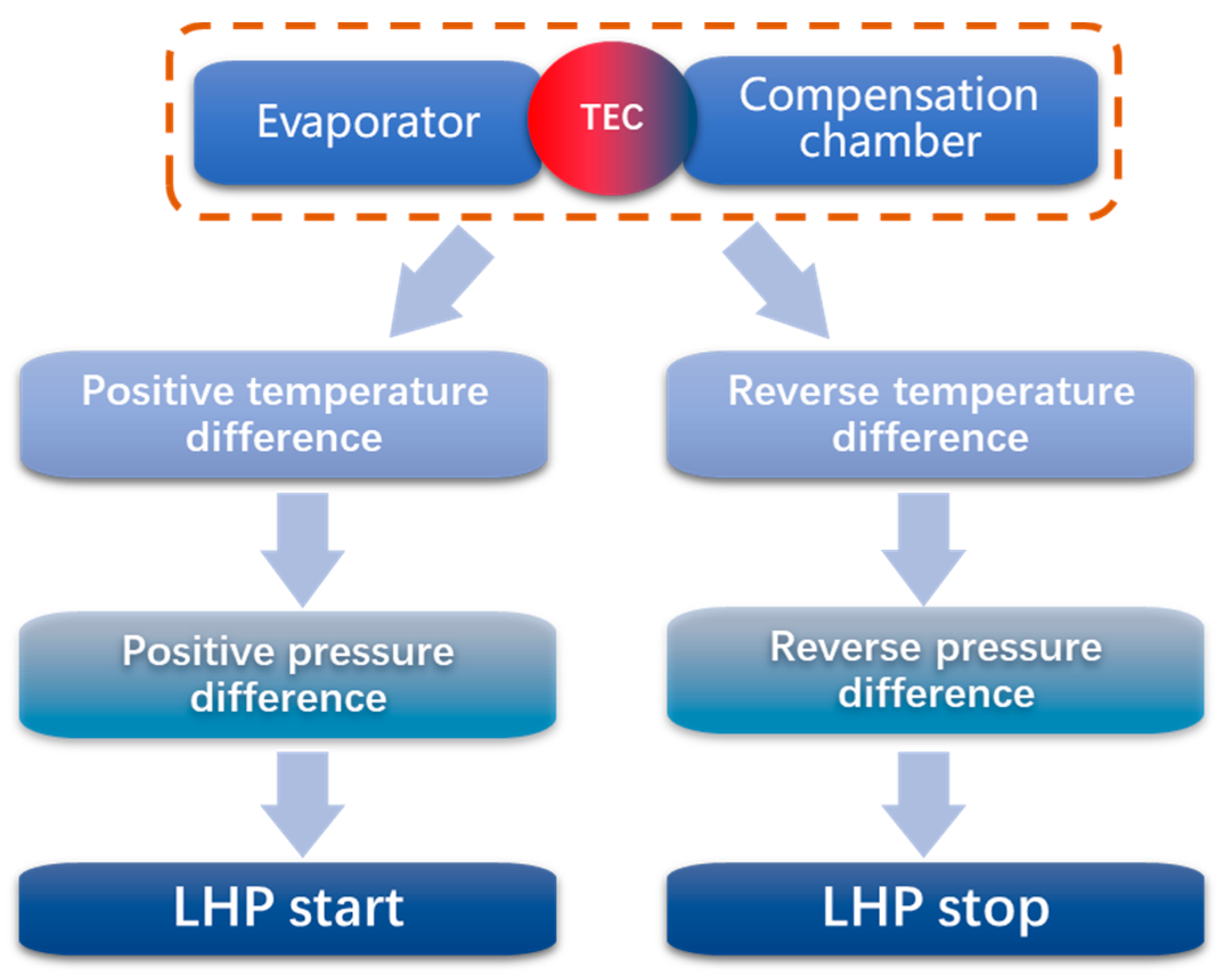 Aerospace 11 00539 g008