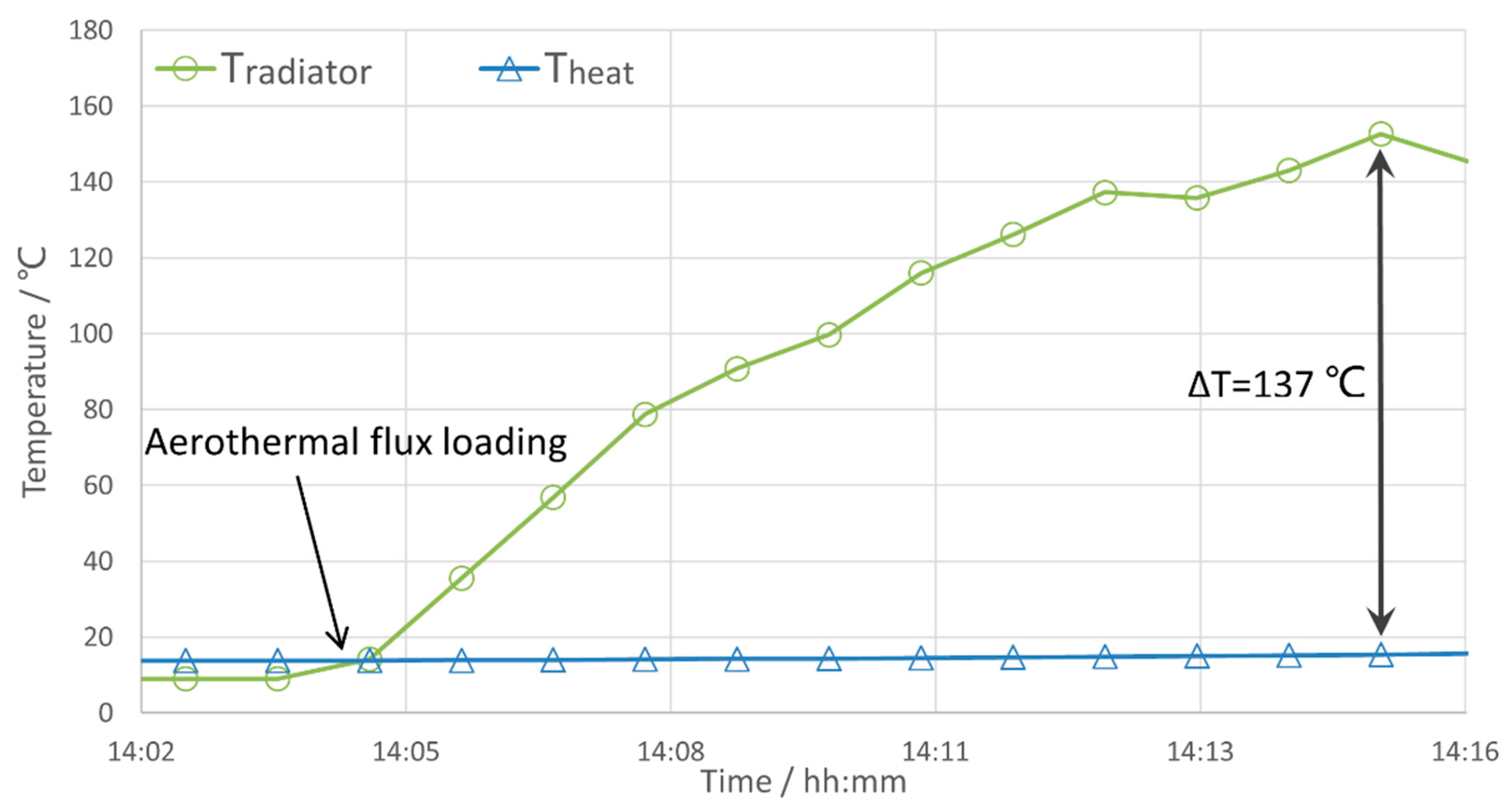 Aerospace 11 00539 g017