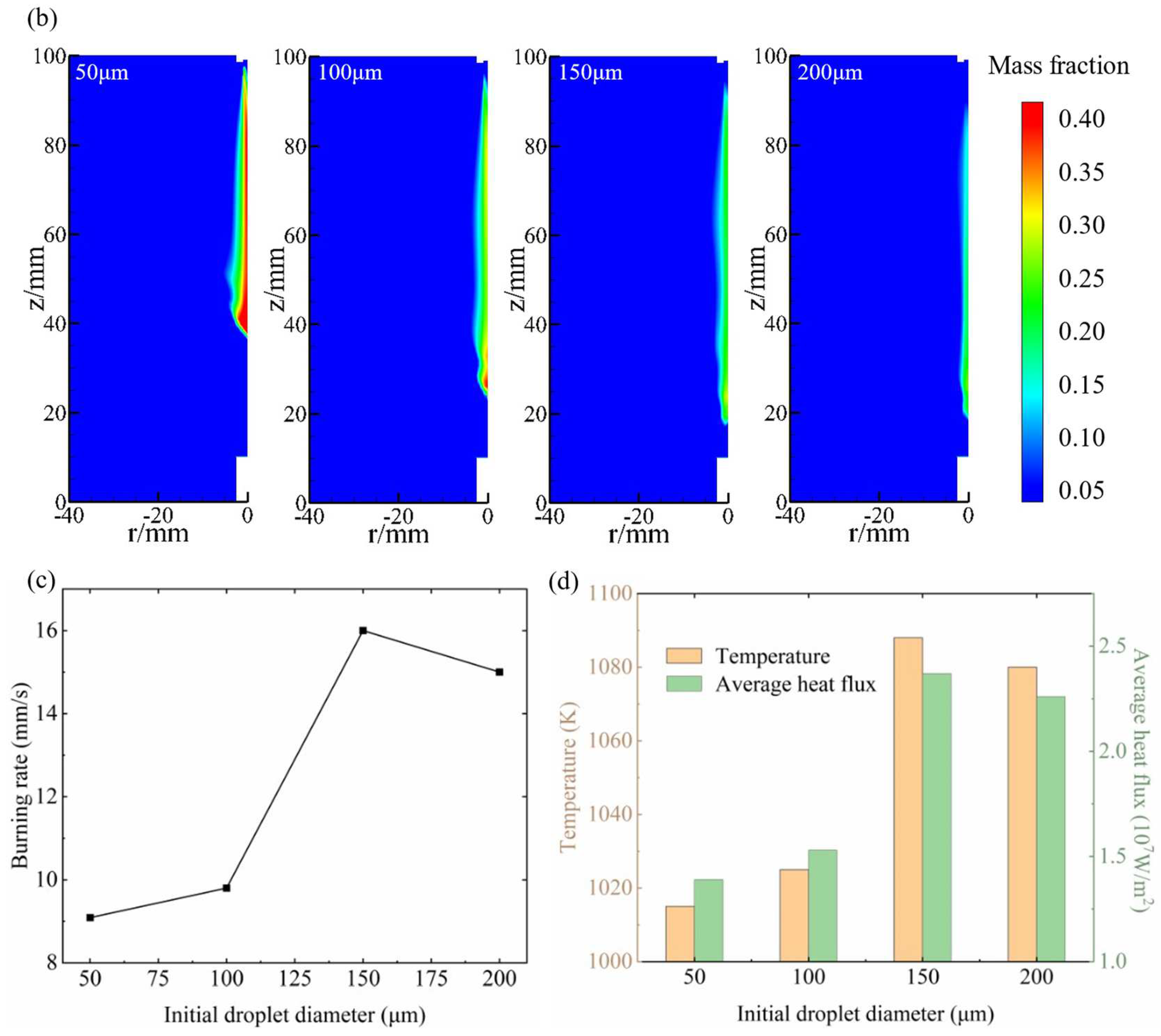 Aerospace 11 00542 g012b