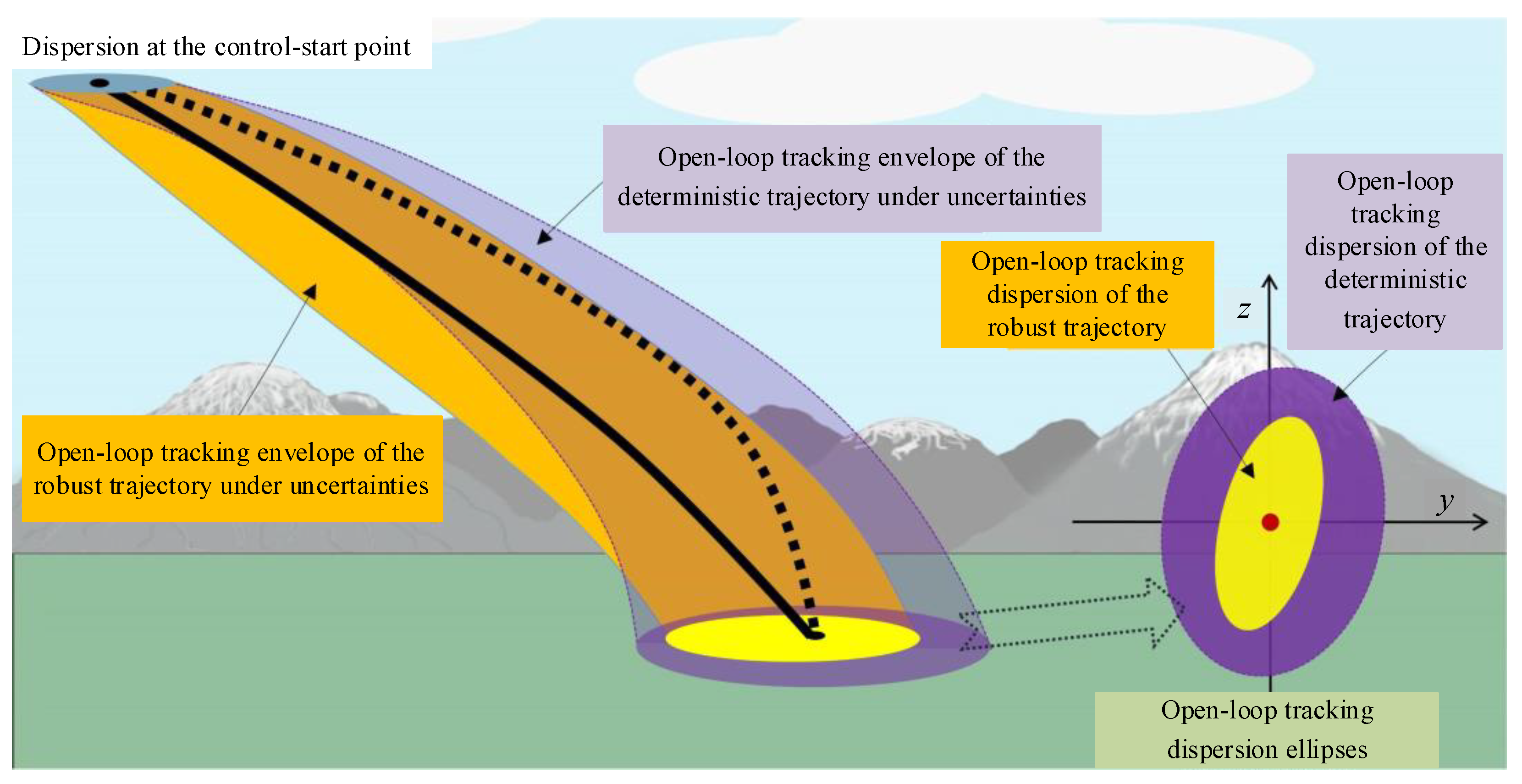 Aerospace 11 00547 g001