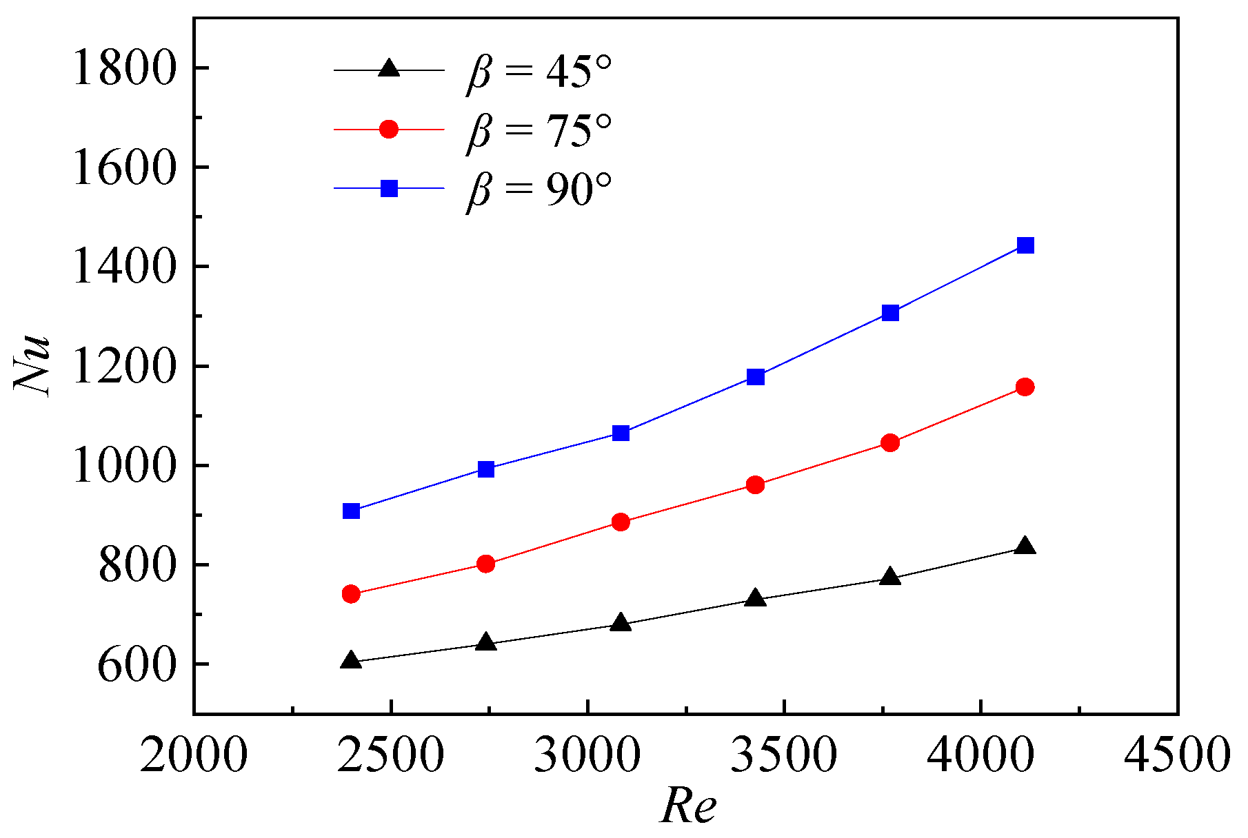 Aerospace 11 00554 g014