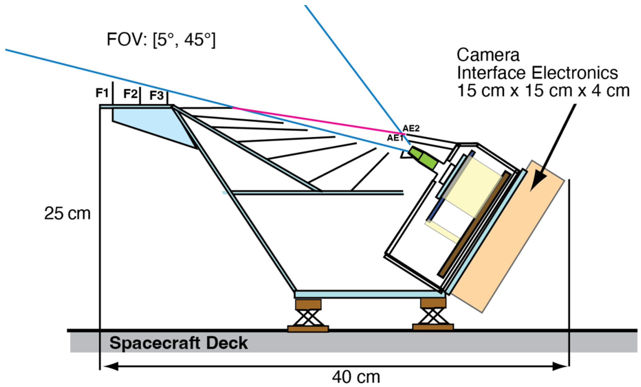 Aerospace 11 00560 g003