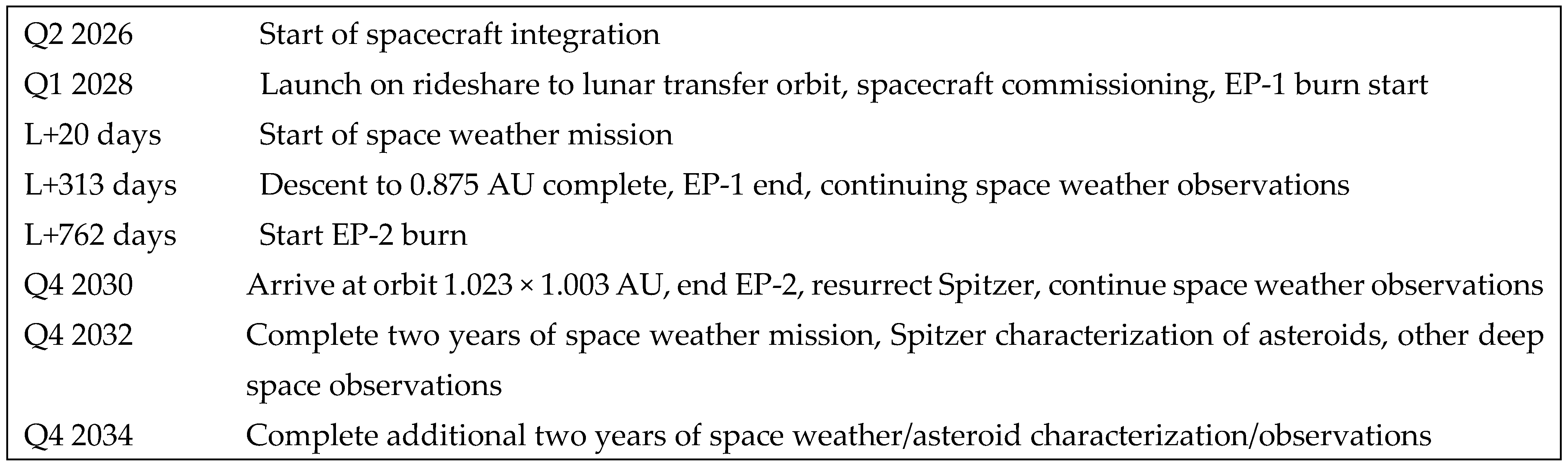 Aerospace 11 00560 g007