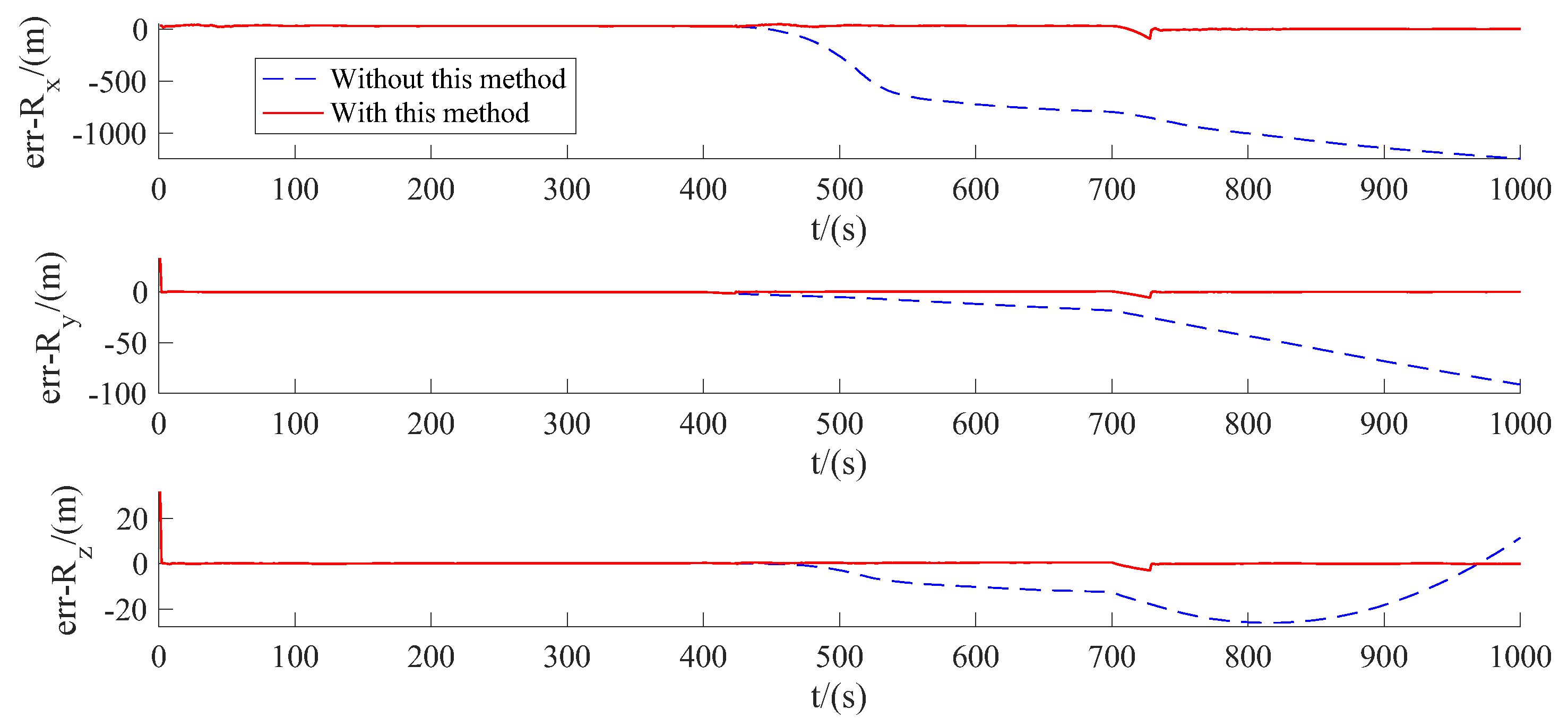 Aerospace 11 00563 g016