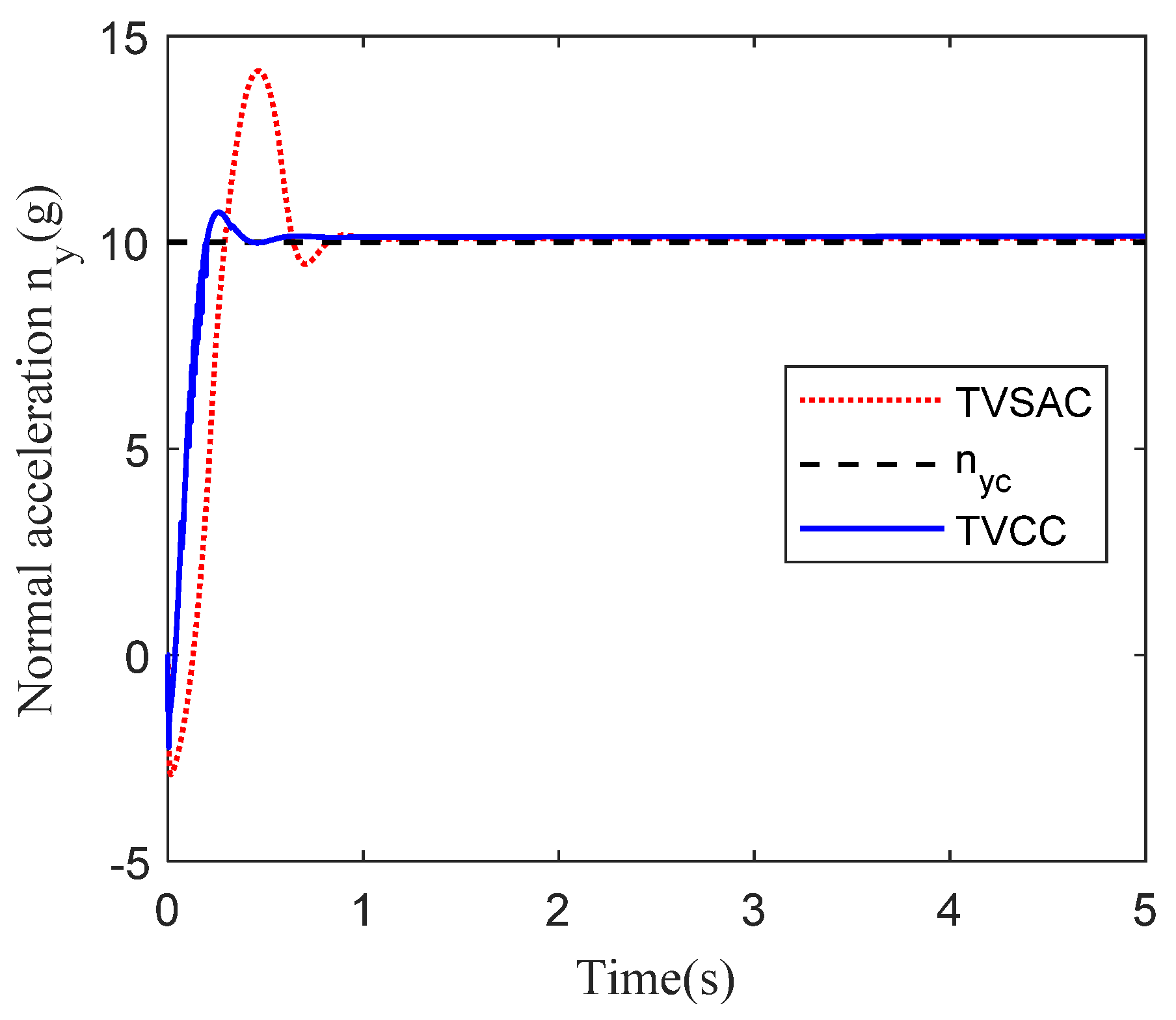 Aerospace 11 00567 g003