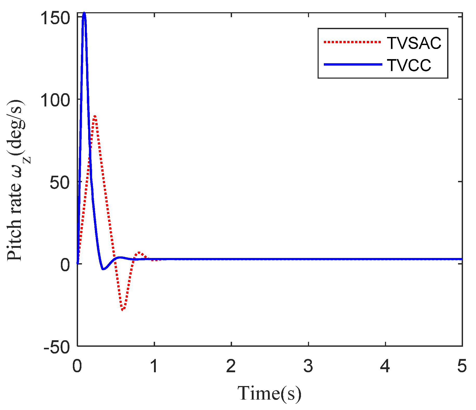 Aerospace 11 00567 g004