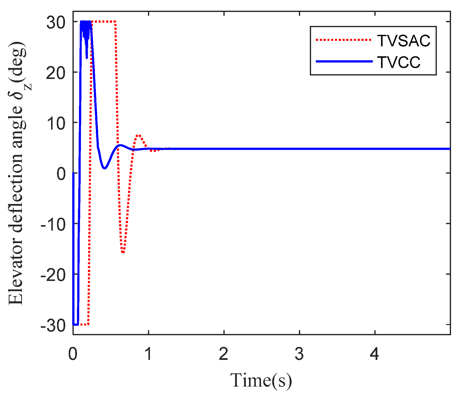 Aerospace 11 00567 g005