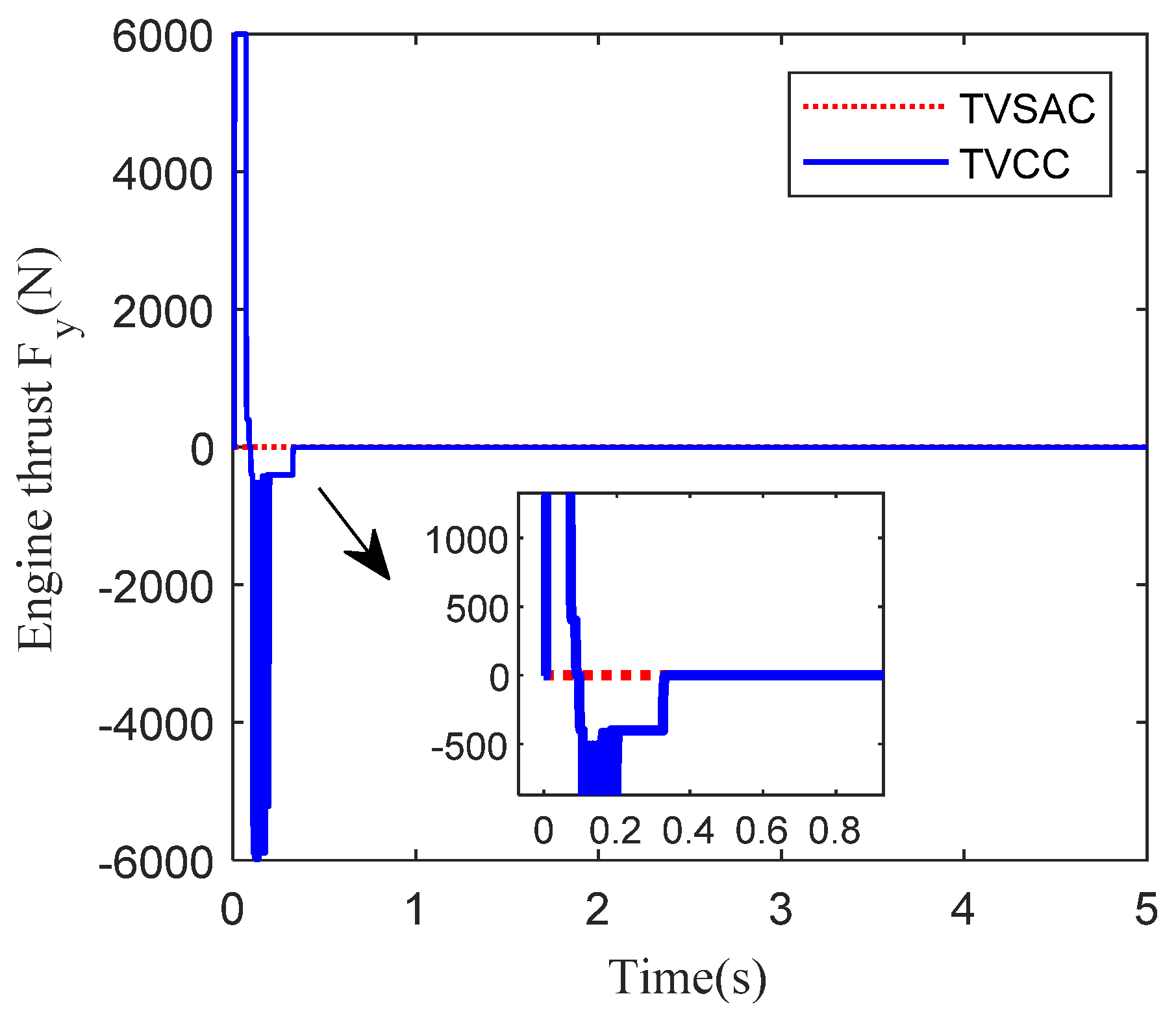 Aerospace 11 00567 g006