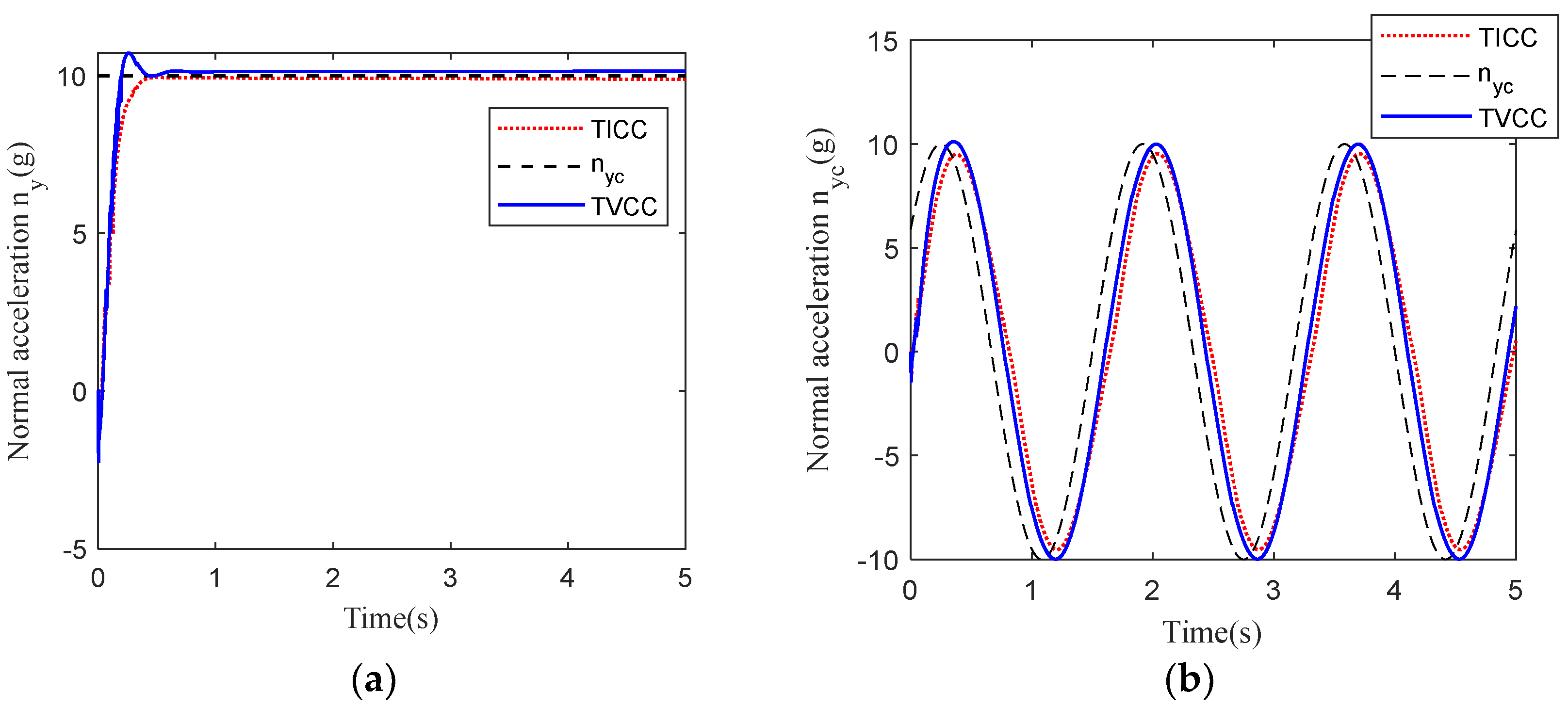 Aerospace 11 00567 g007