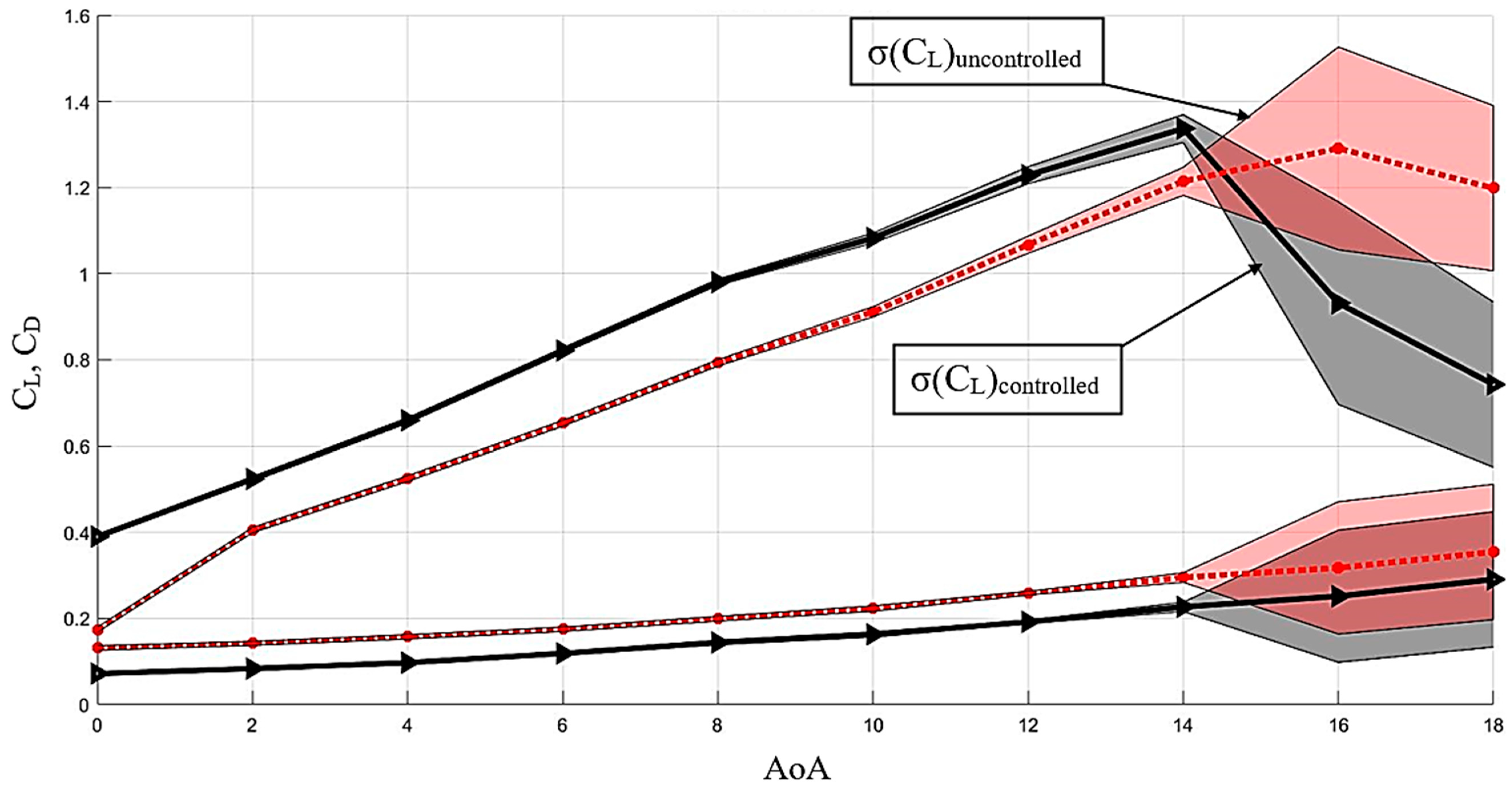 Aerospace 11 00571 g015