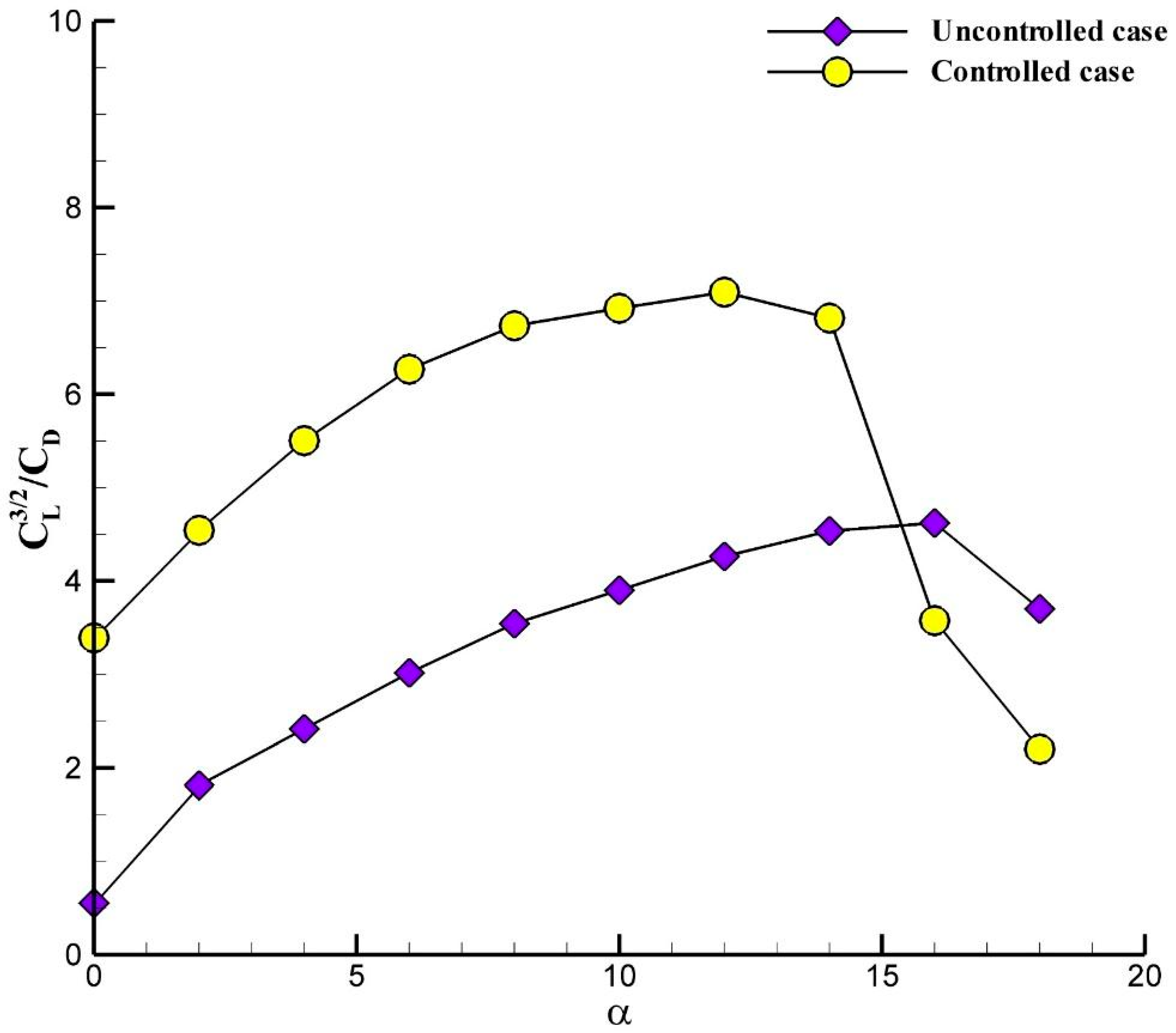 Aerospace 11 00571 g017