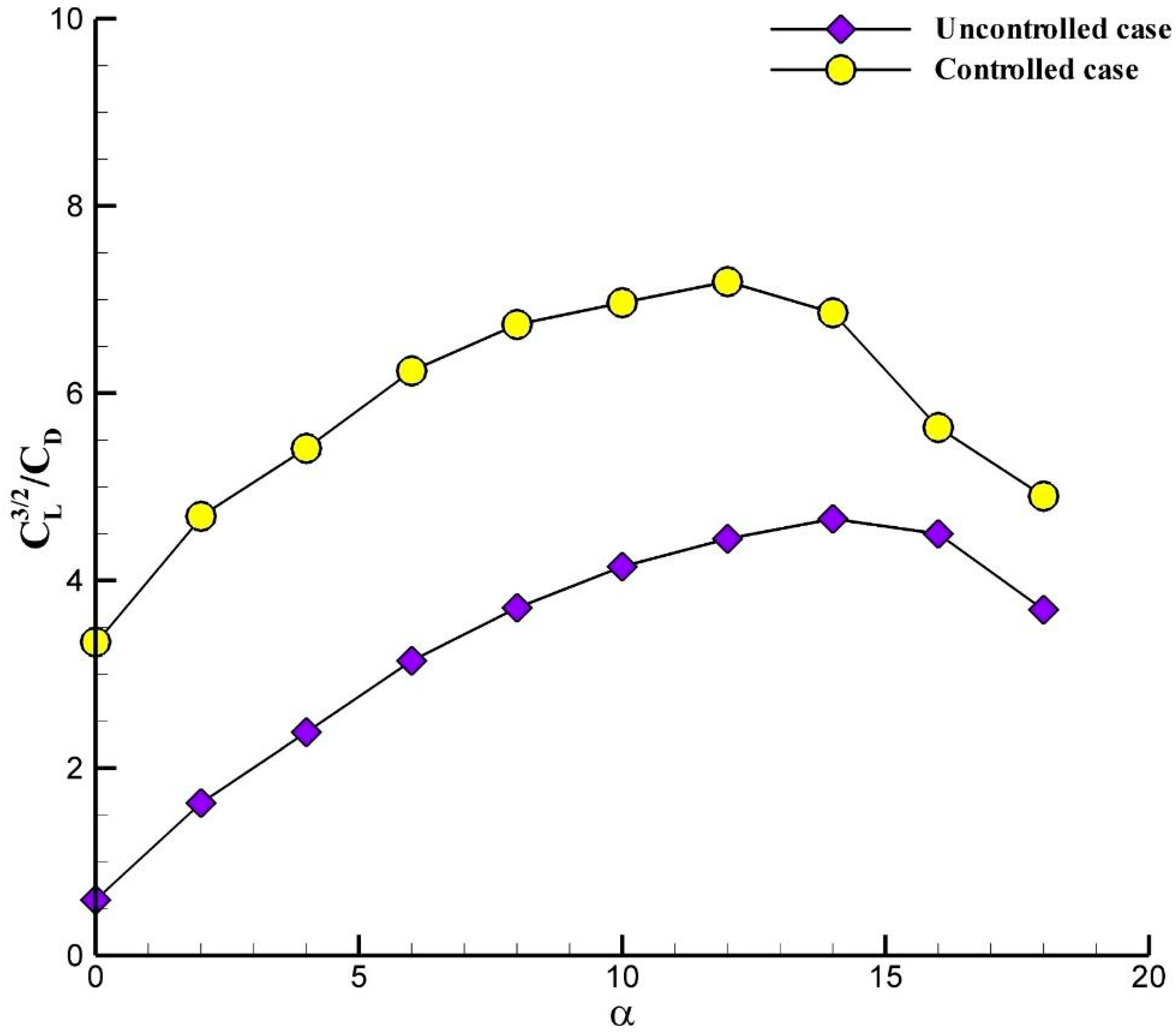 Aerospace 11 00571 g018