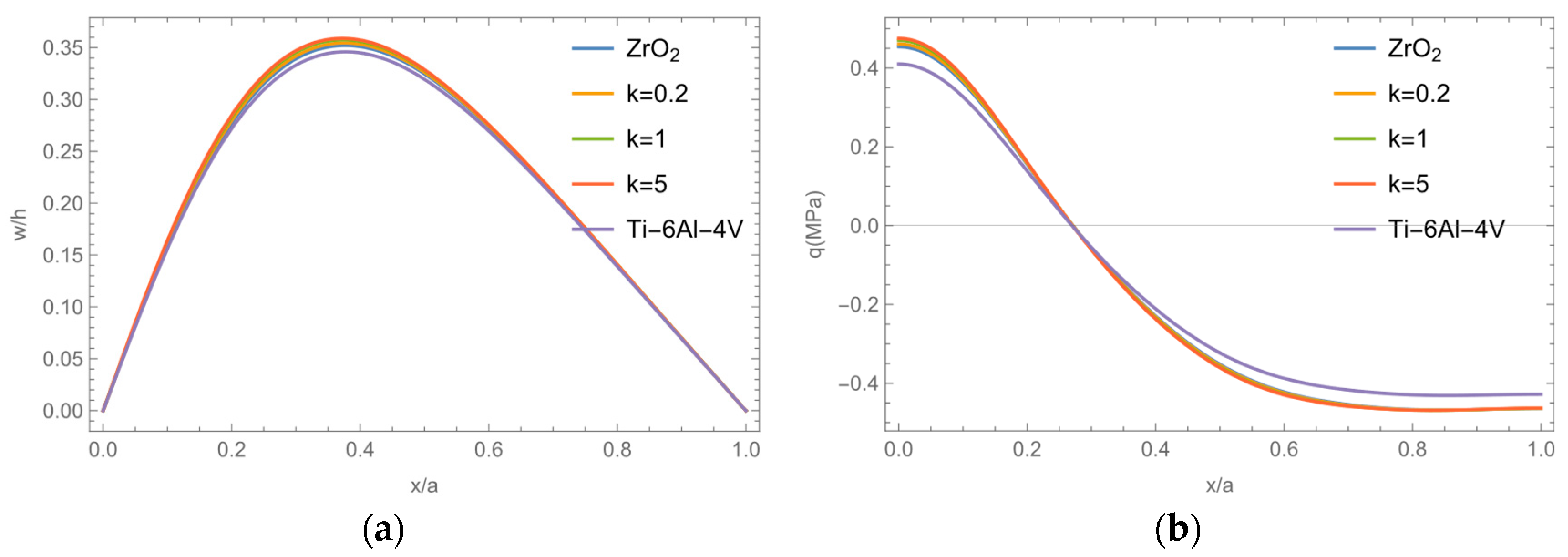 Aerospace 11 00572 g007 Aerospace 11 00572 g007