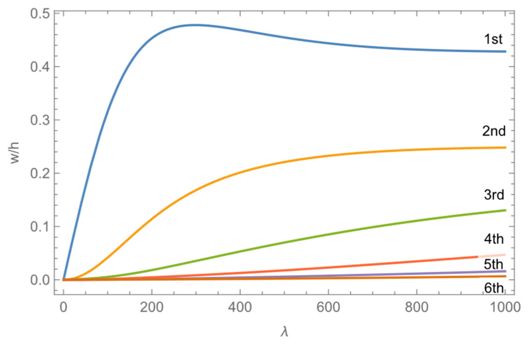 Aerospace 11 00572 g009 Aerospace 11 00572 g009