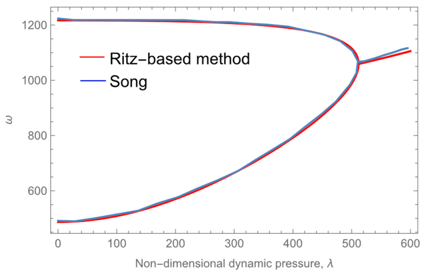 Aerospace 11 00572 g013 Aerospace 11 00572 g013