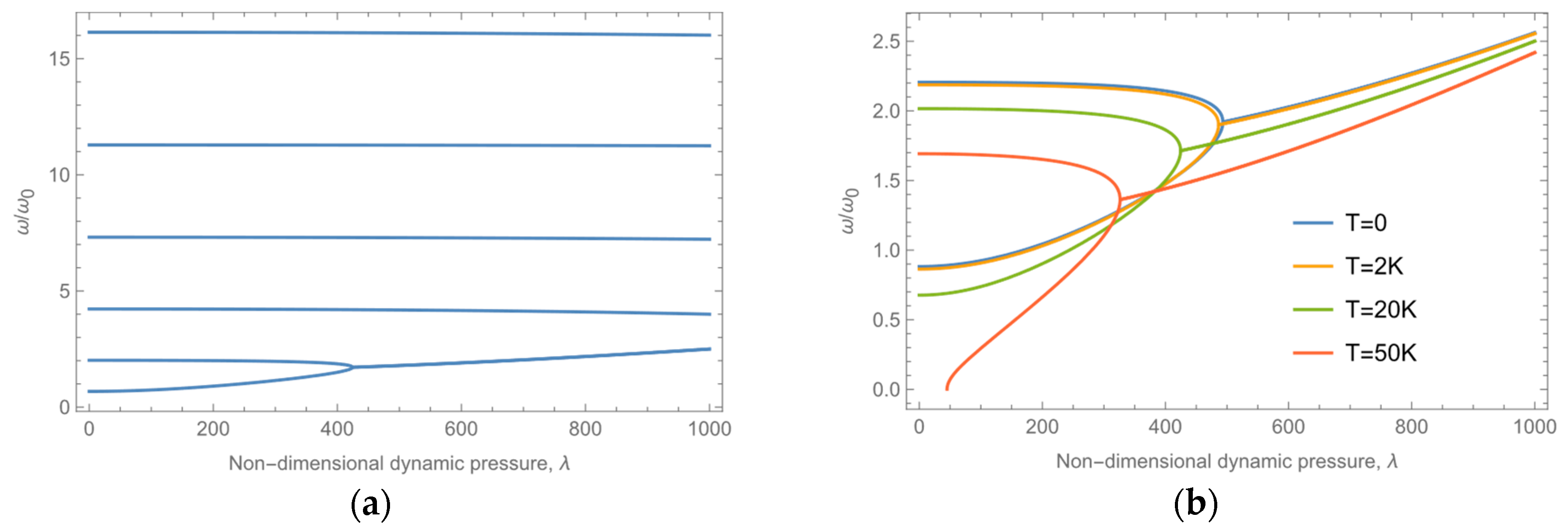 Aerospace 11 00572 g014 Aerospace 11 00572 g014
