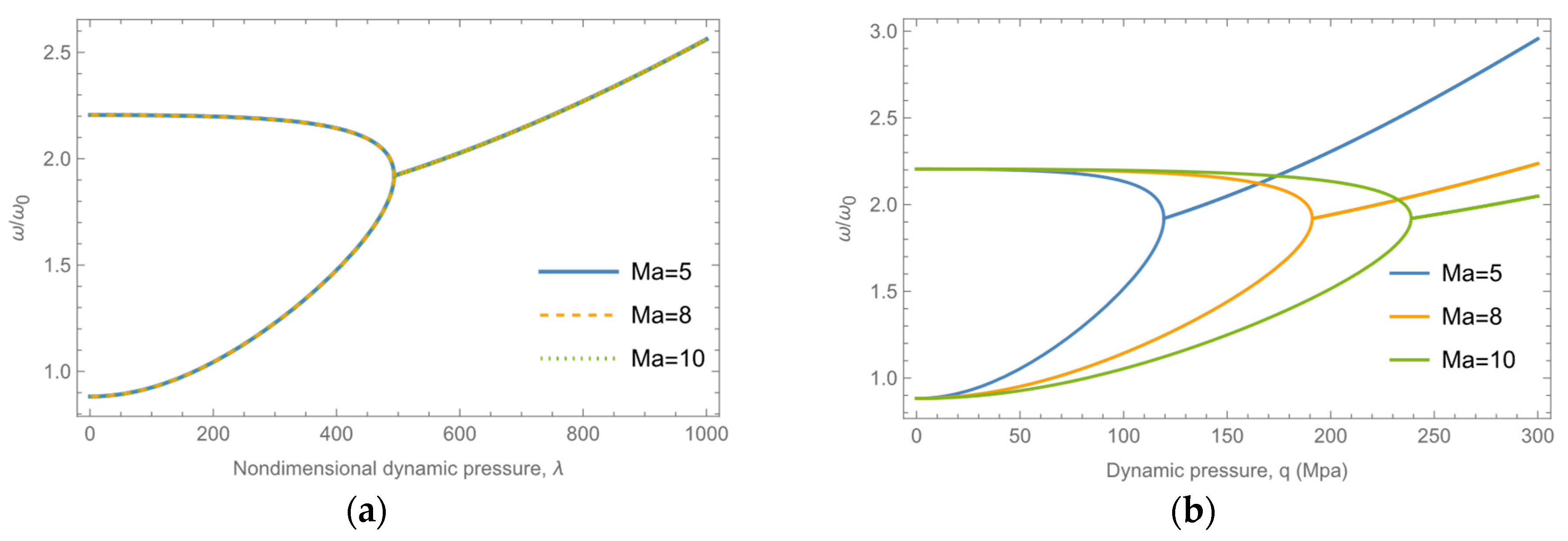 Aerospace 11 00572 g015 Aerospace 11 00572 g015