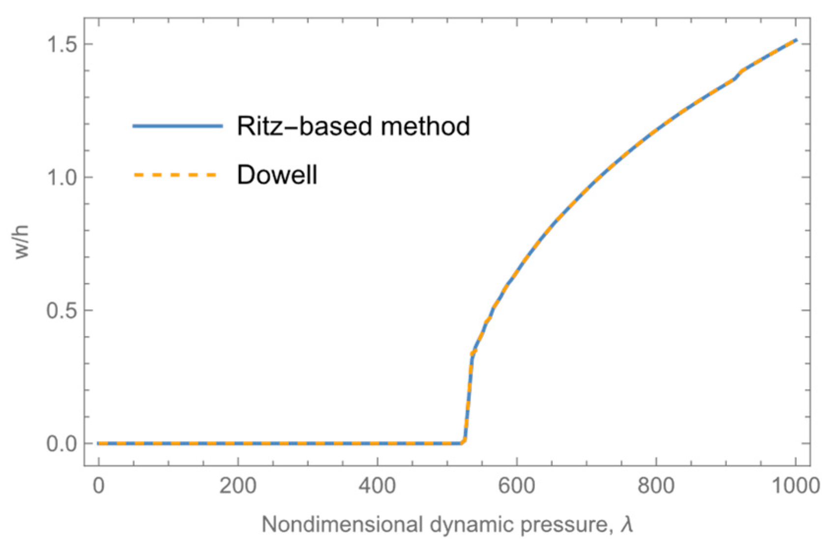 Aerospace 11 00572 g017 Aerospace 11 00572 g017