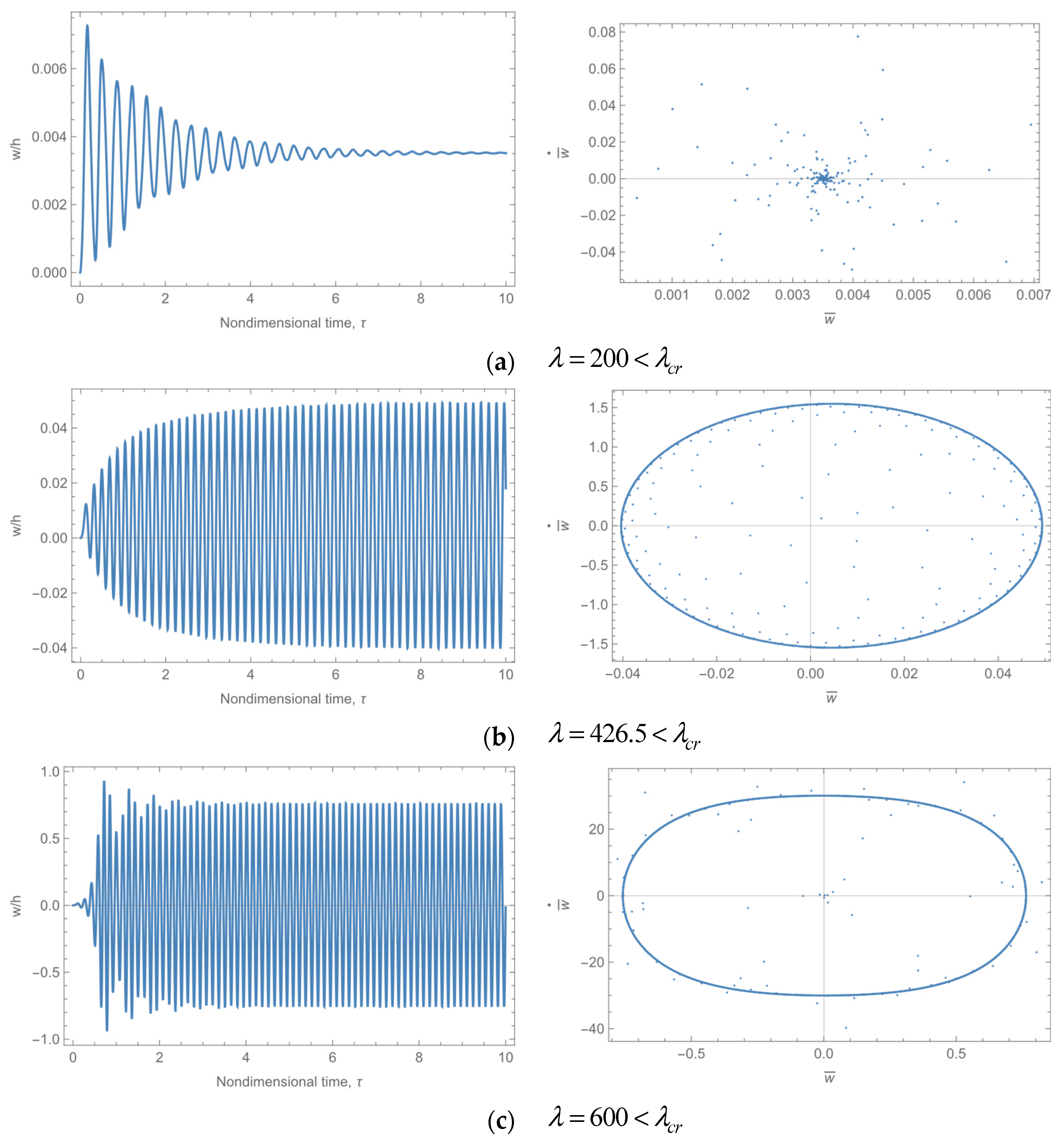 Aerospace 11 00572 g018 Aerospace 11 00572 g018