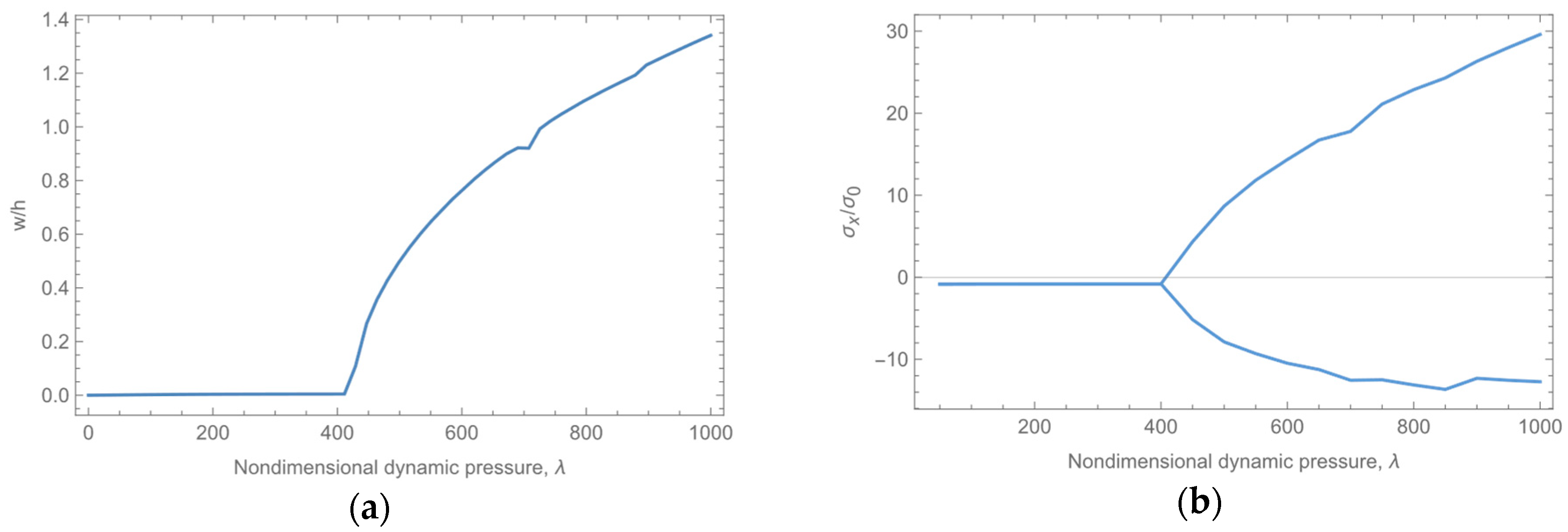 Aerospace 11 00572 g019 Aerospace 11 00572 g019