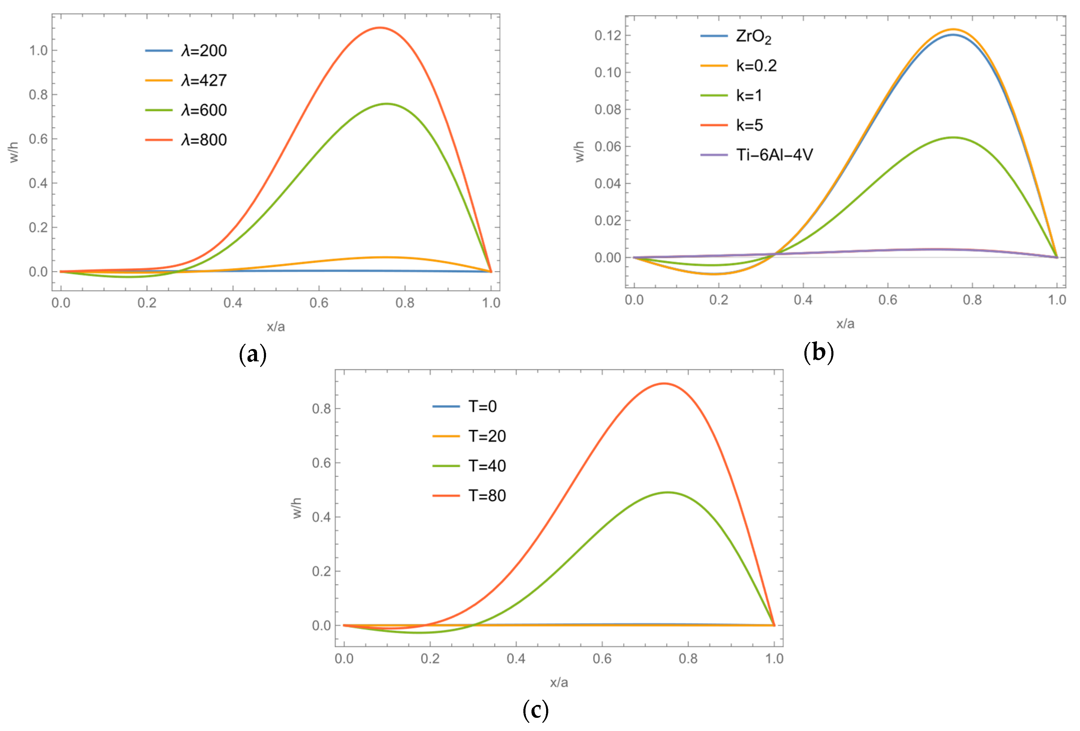 Aerospace 11 00572 g020 Aerospace 11 00572 g020