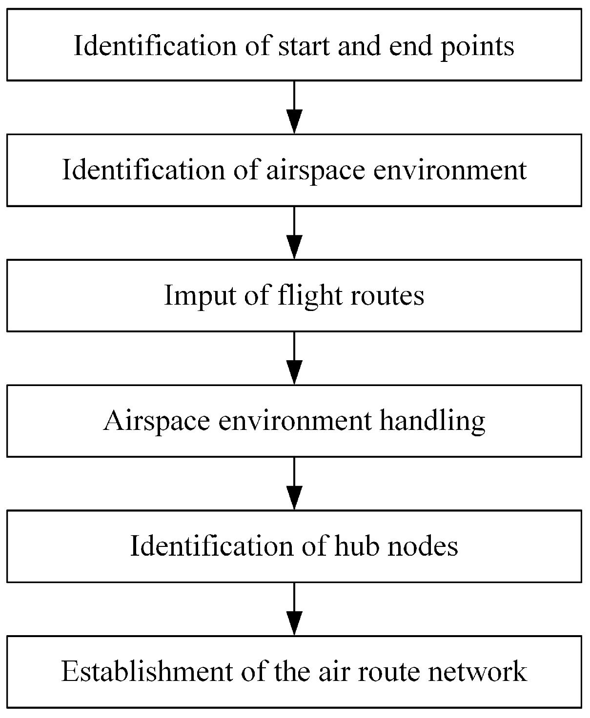 Aerospace 11 00584 g002