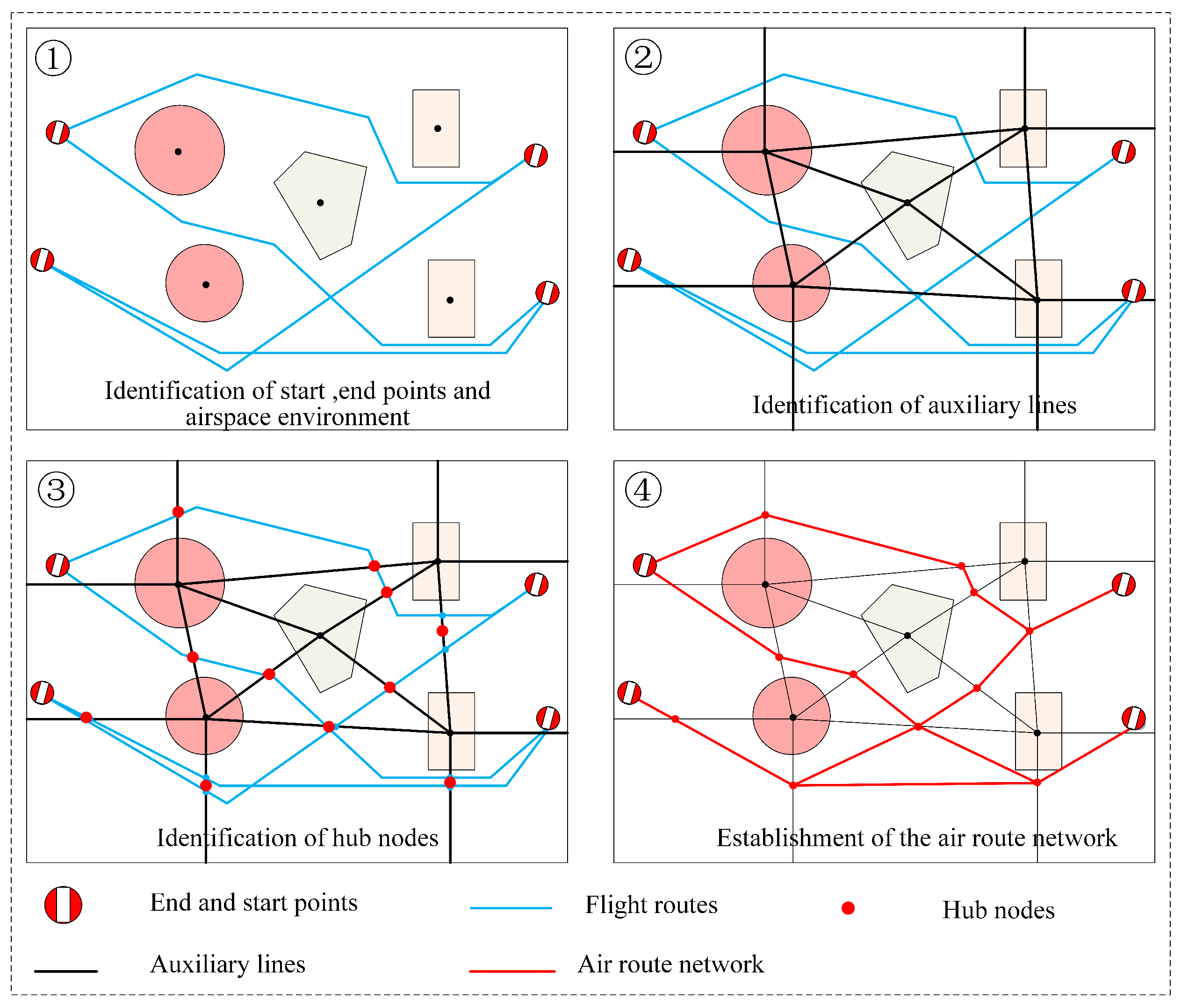 Aerospace 11 00584 g003