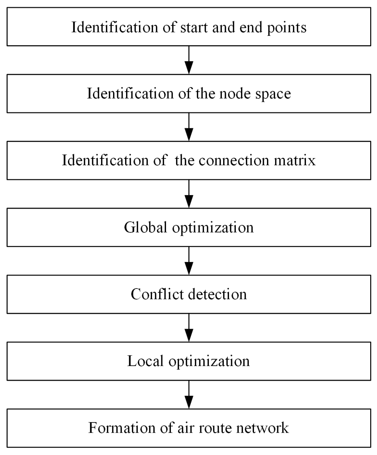 Aerospace 11 00584 g004