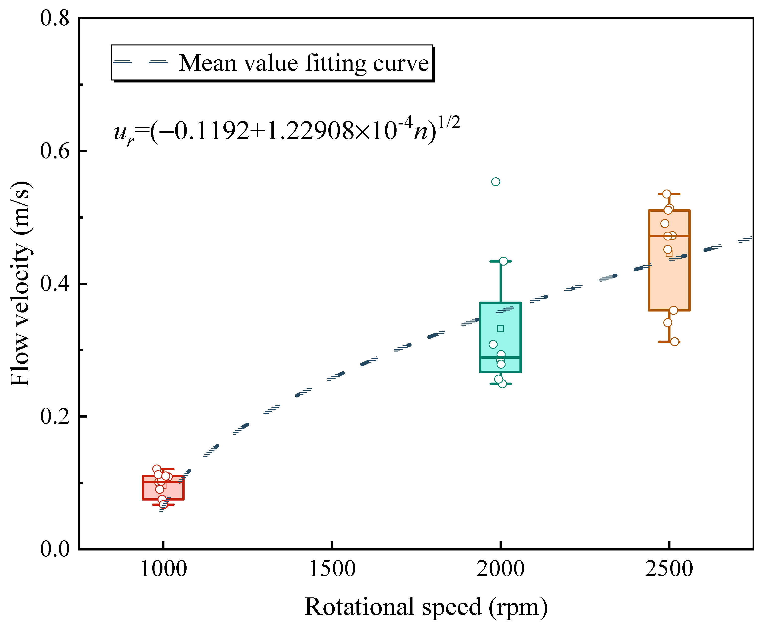 Aerospace 11 00591 g007