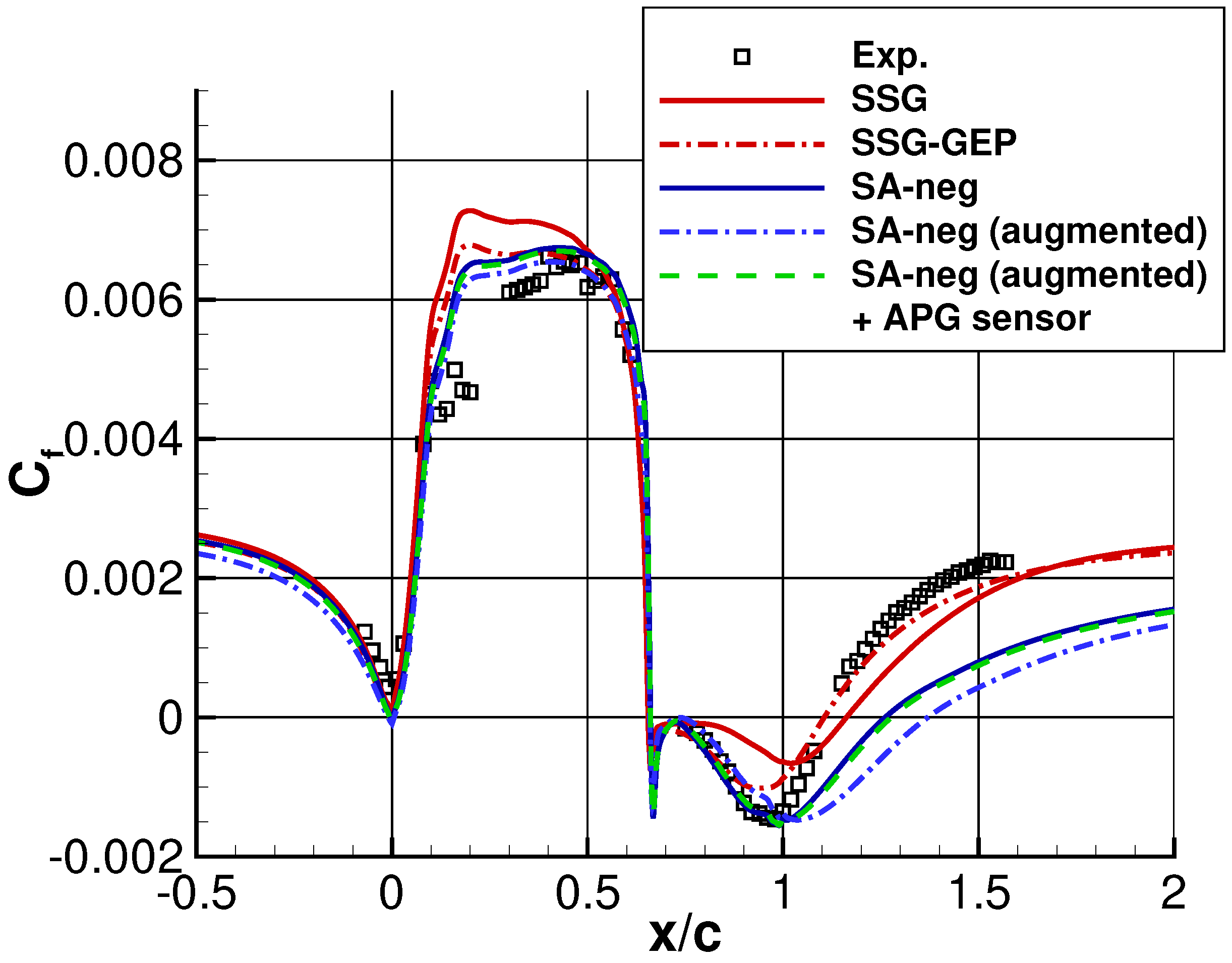 Aerospace 11 00592 g002