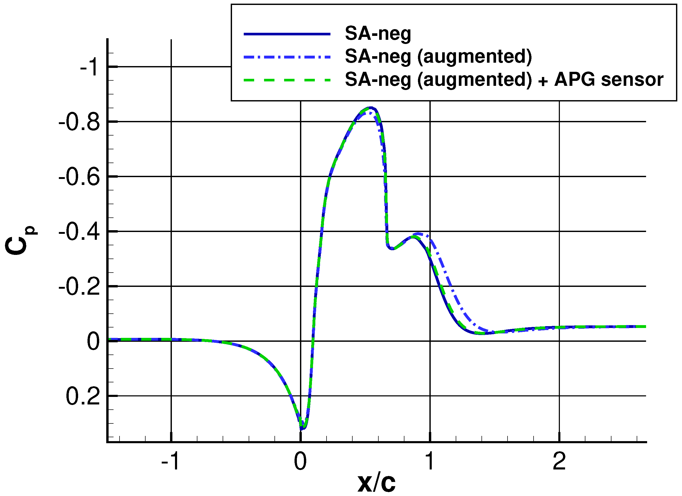 Aerospace 11 00592 g005