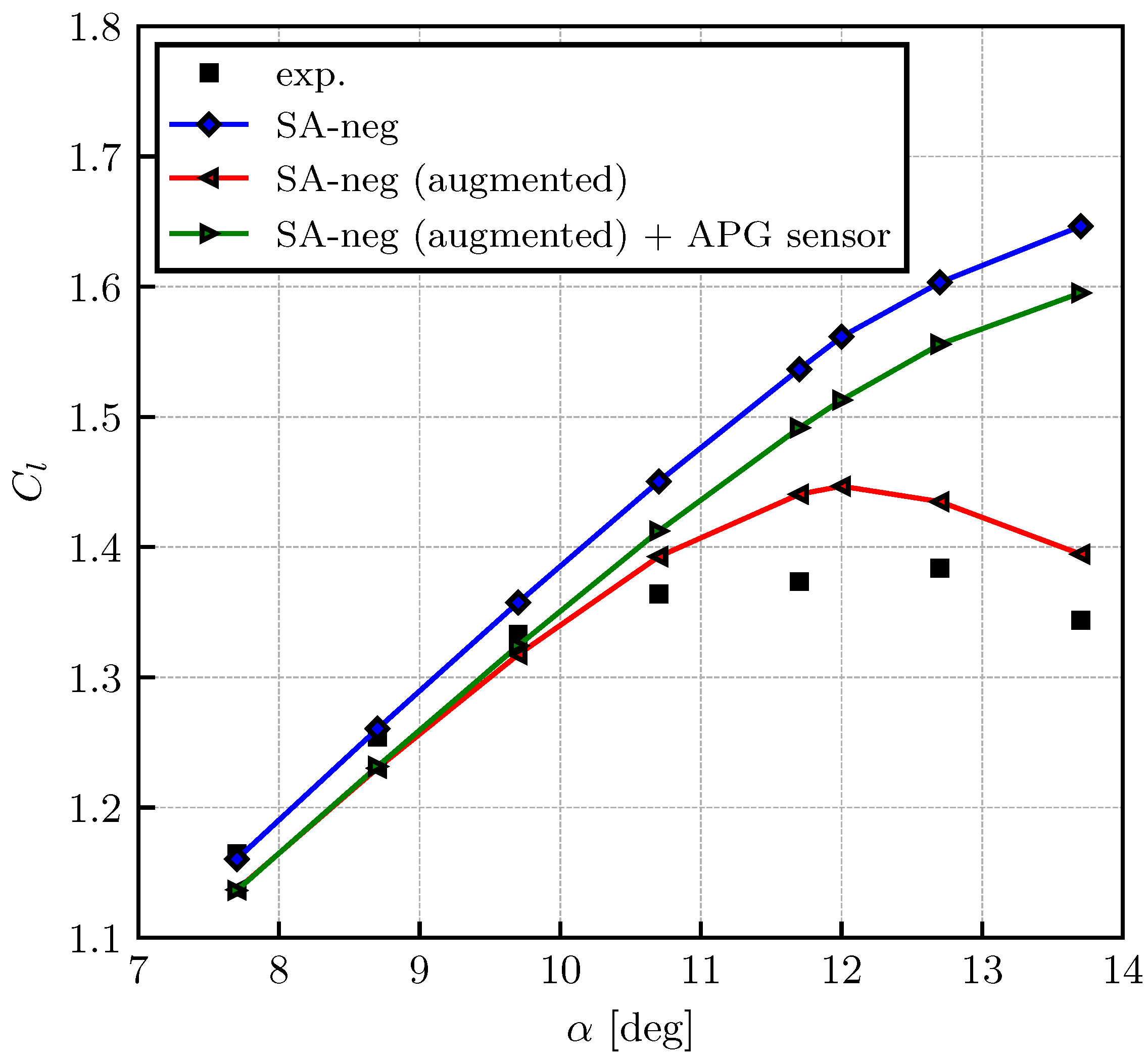 Aerospace 11 00592 g006