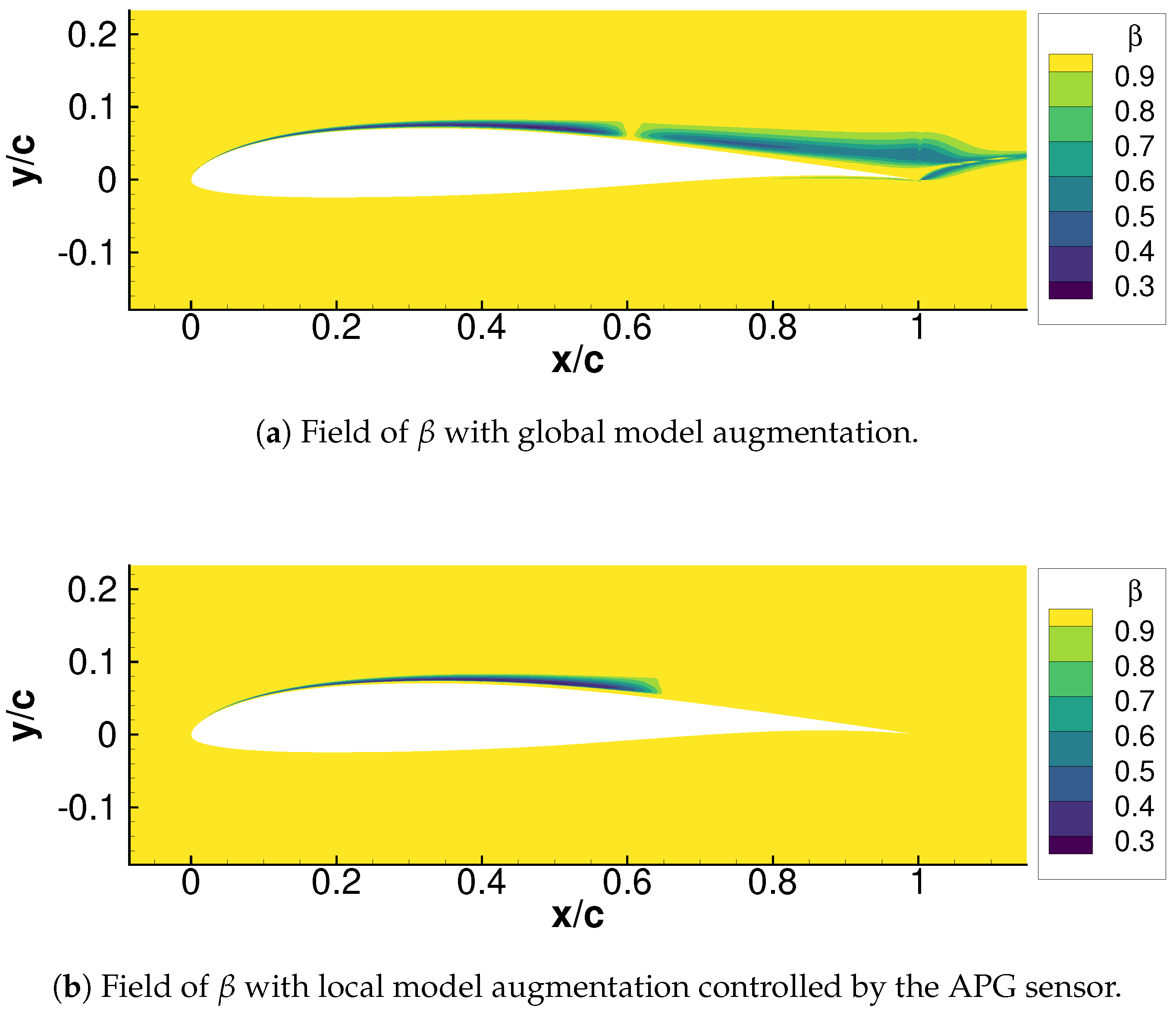 Aerospace 11 00592 g007
