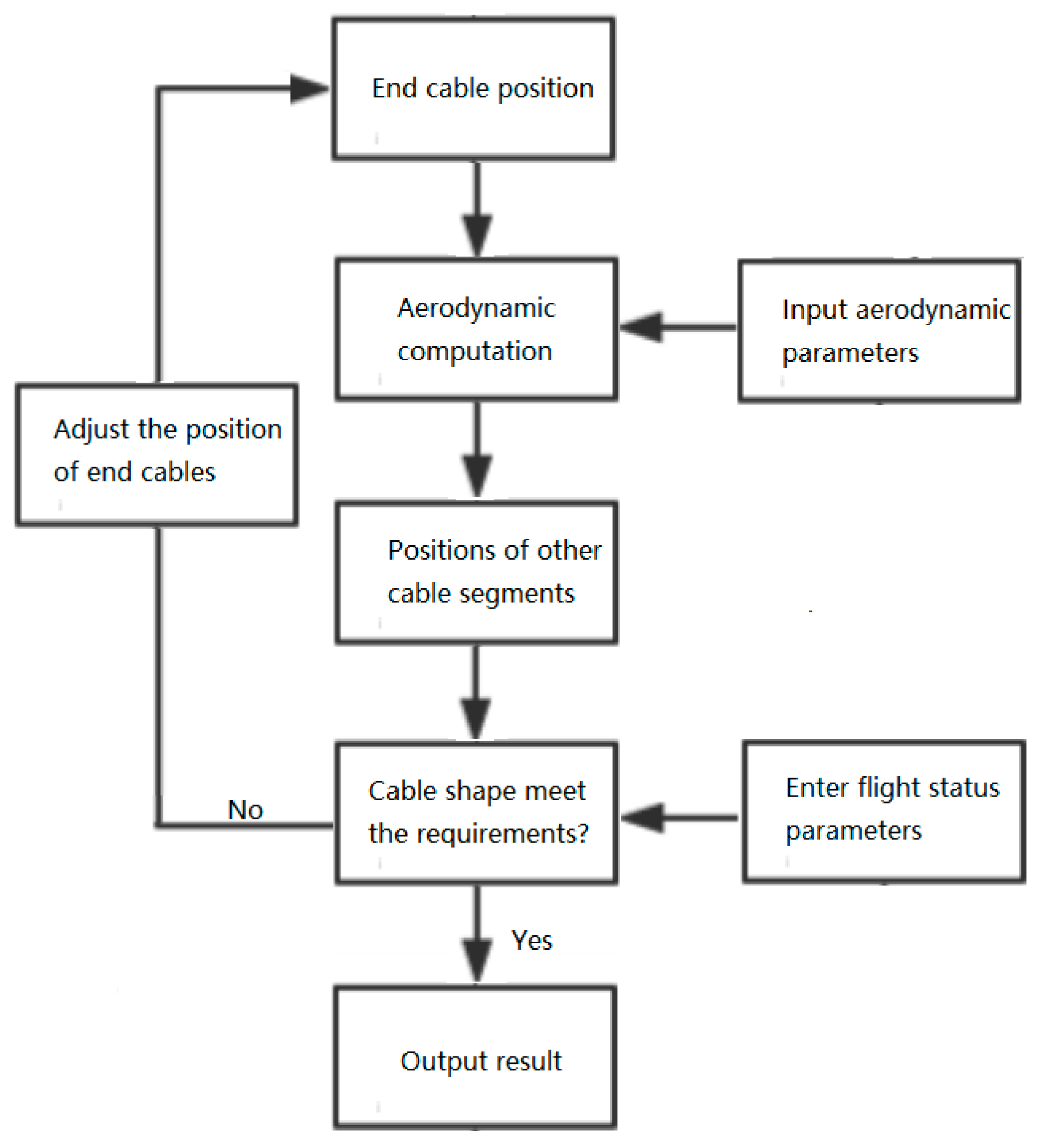 Aerospace 11 00594 g002