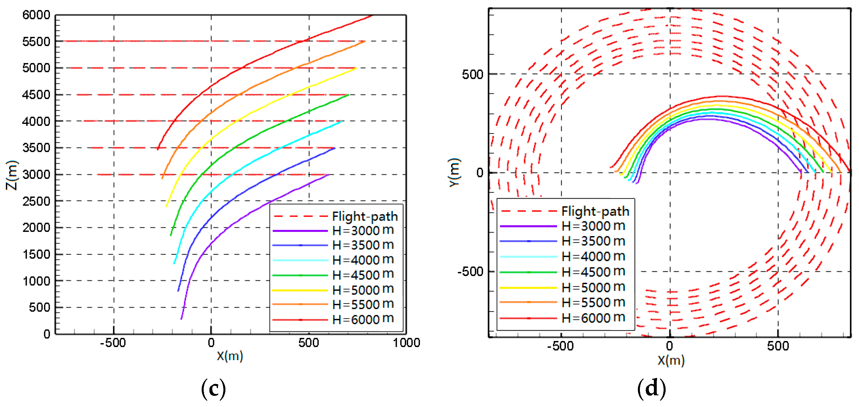Aerospace 11 00594 g011b