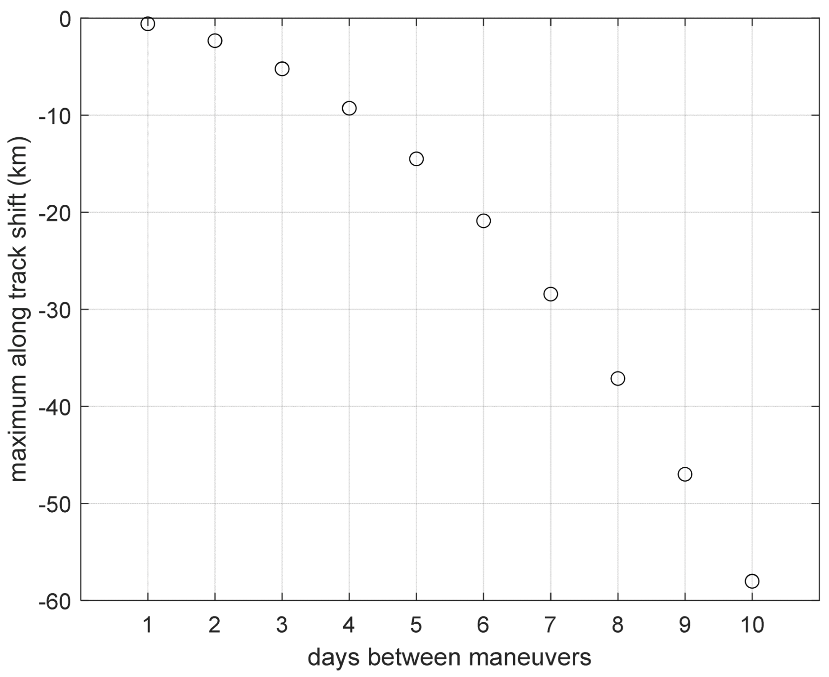 Aerospace 11 00600 g012