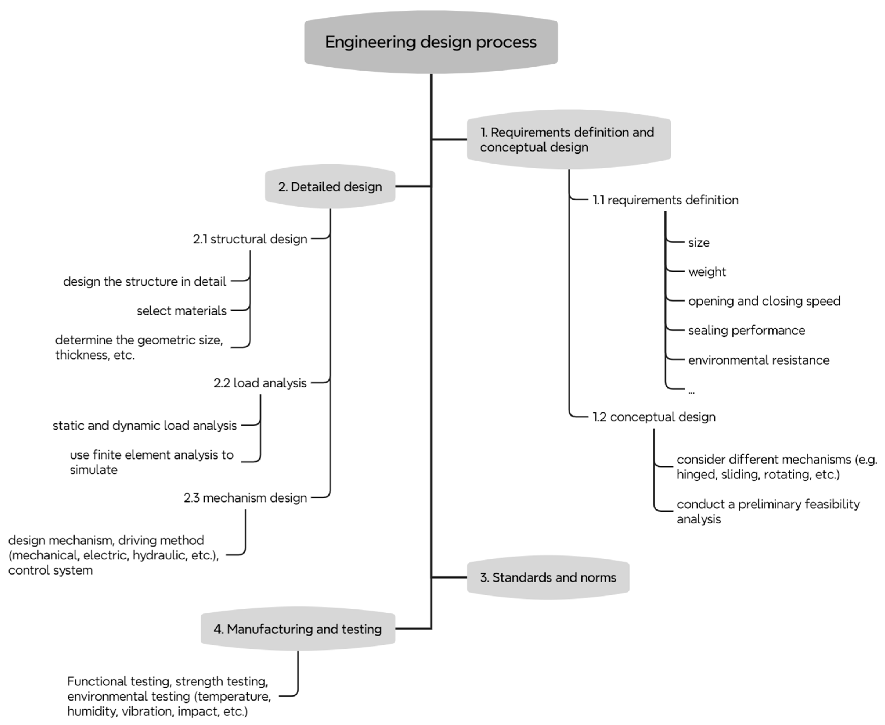 Aerospace 11 00601 g007
