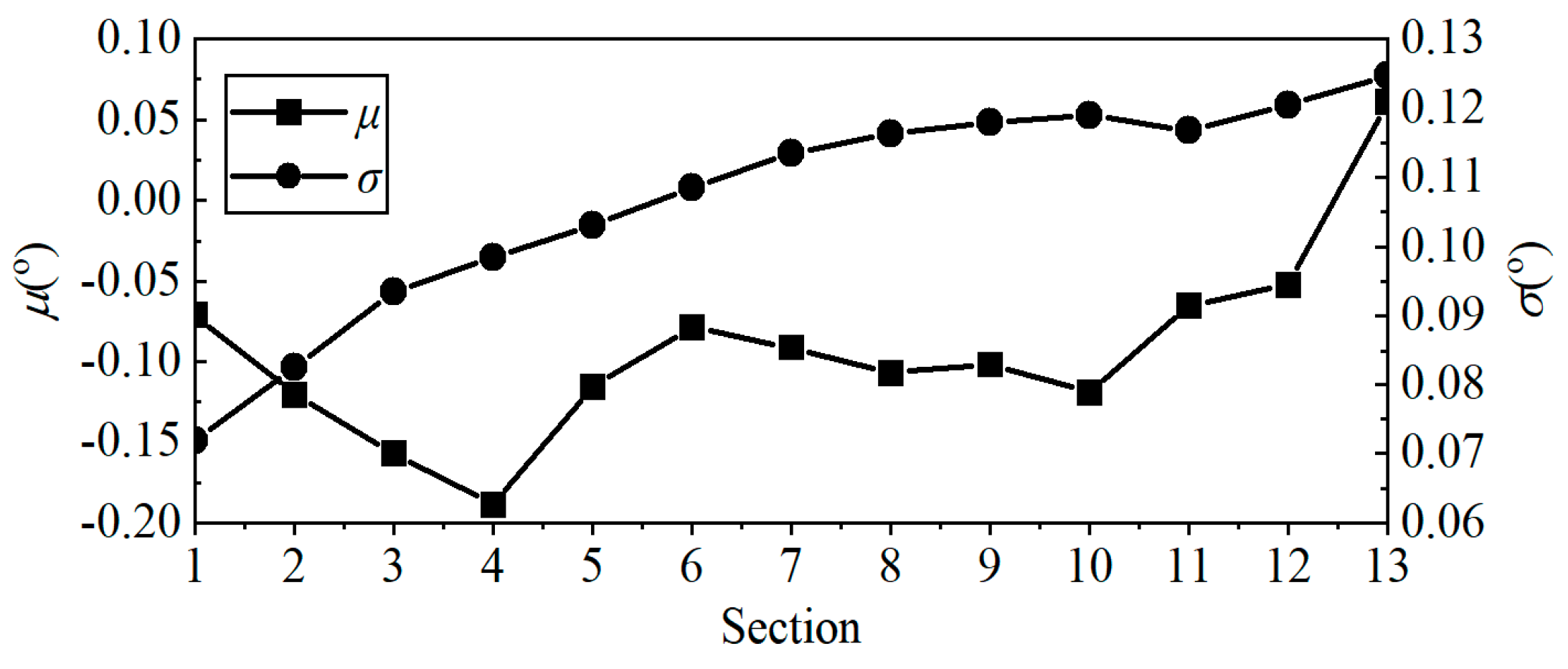 Aerospace 11 00614 g003