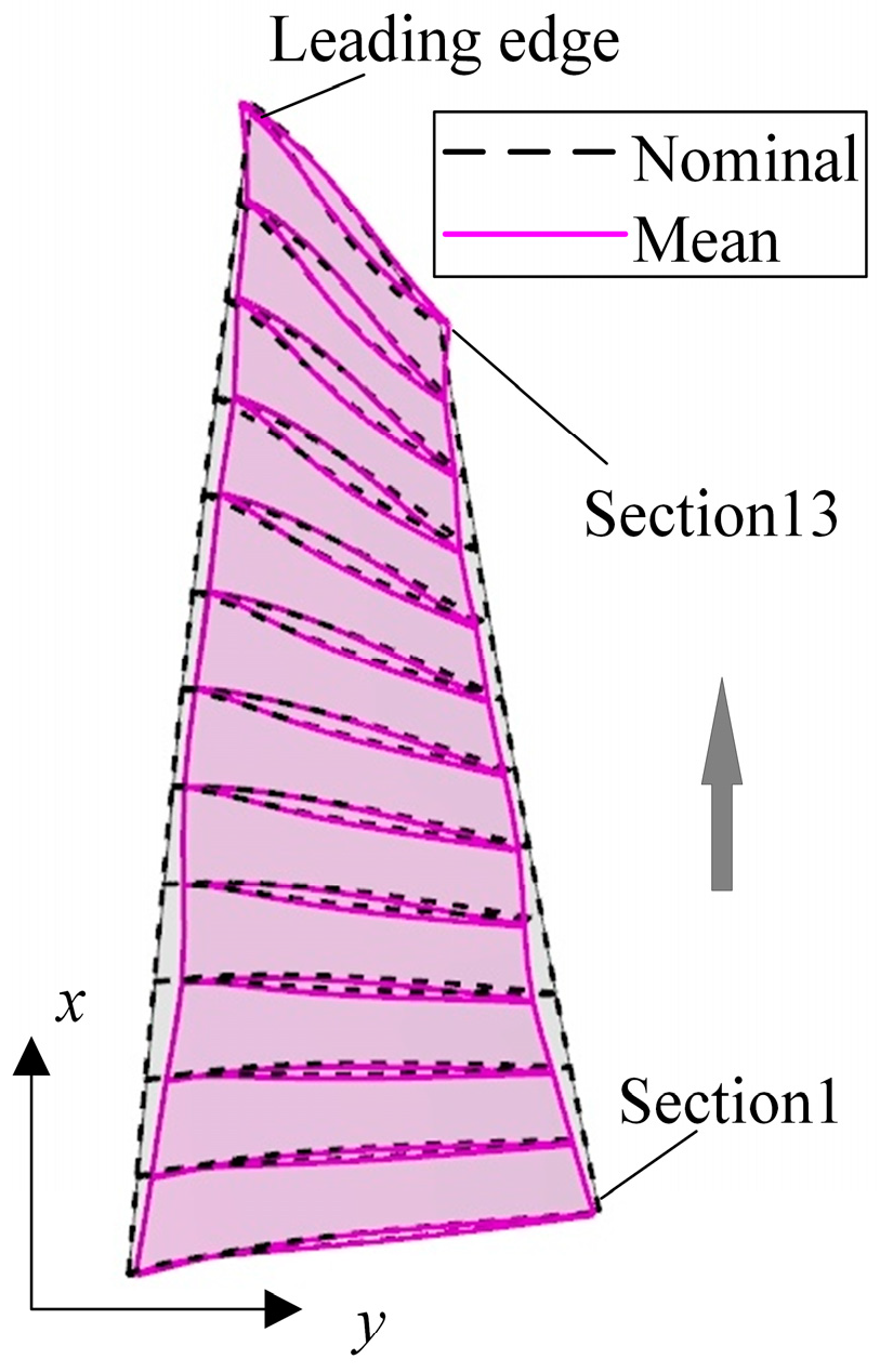 Aerospace 11 00614 g004
