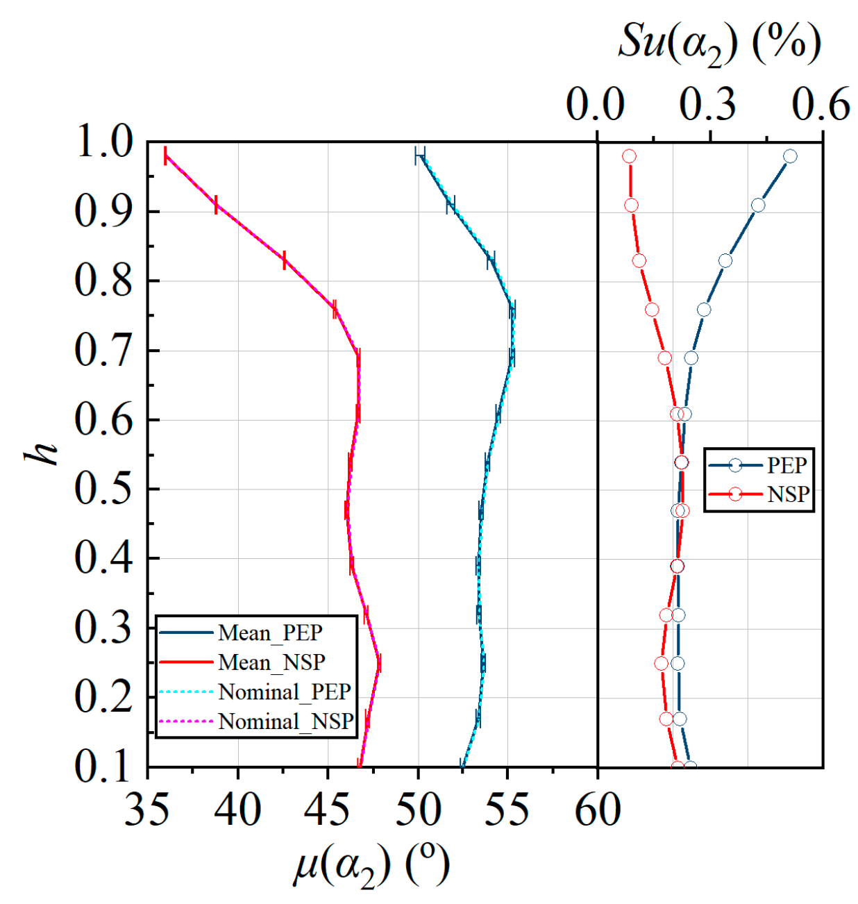 Aerospace 11 00614 g015