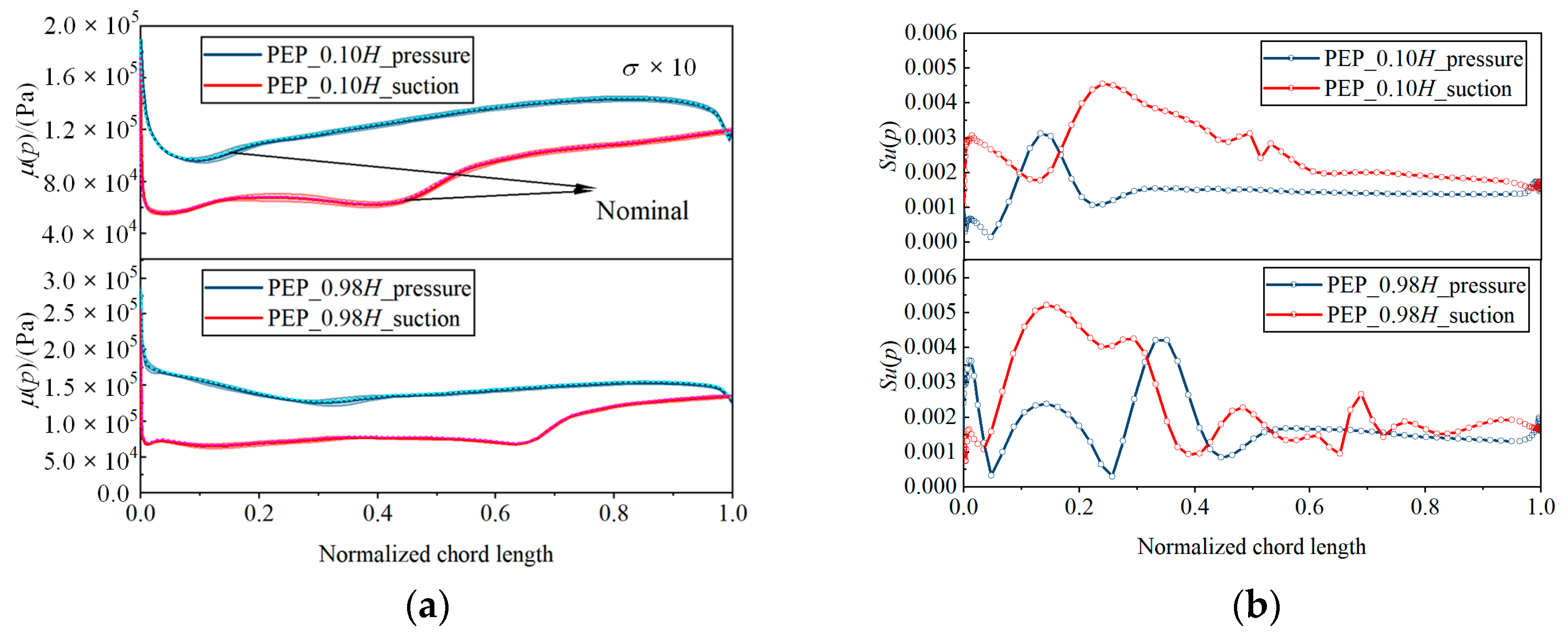 Aerospace 11 00614 g016
