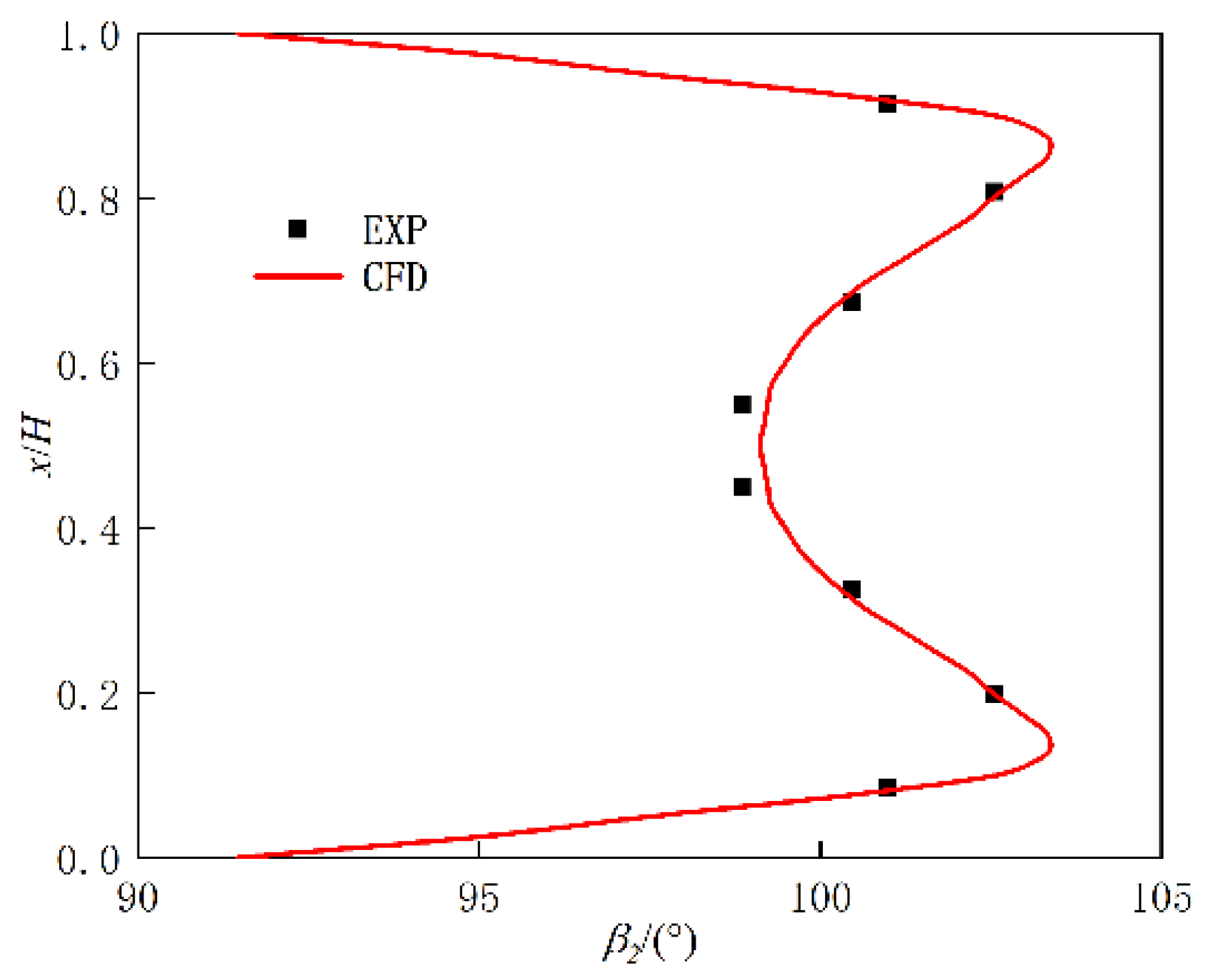 Aerospace 11 00626 g007