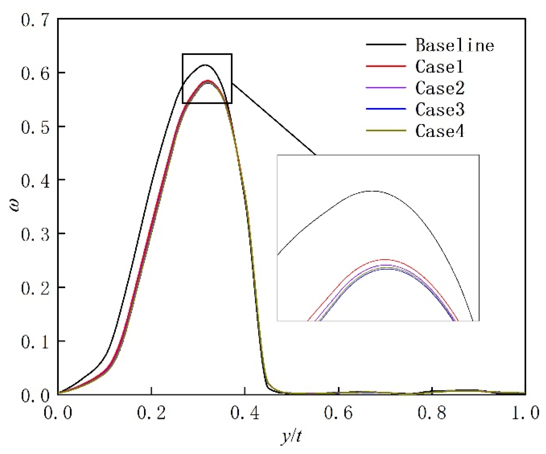 Aerospace 11 00626 g014