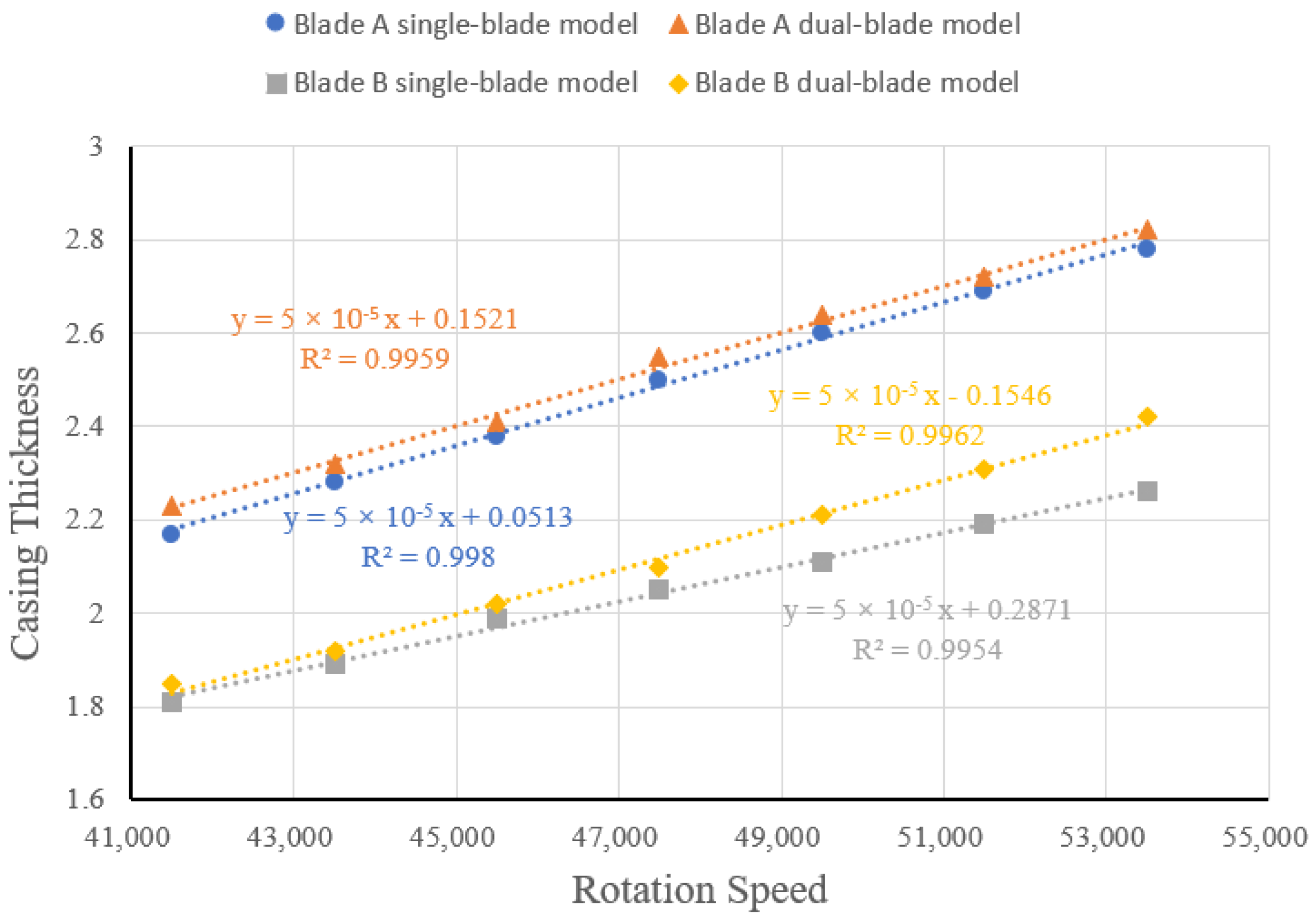 Aerospace 11 00629 g025