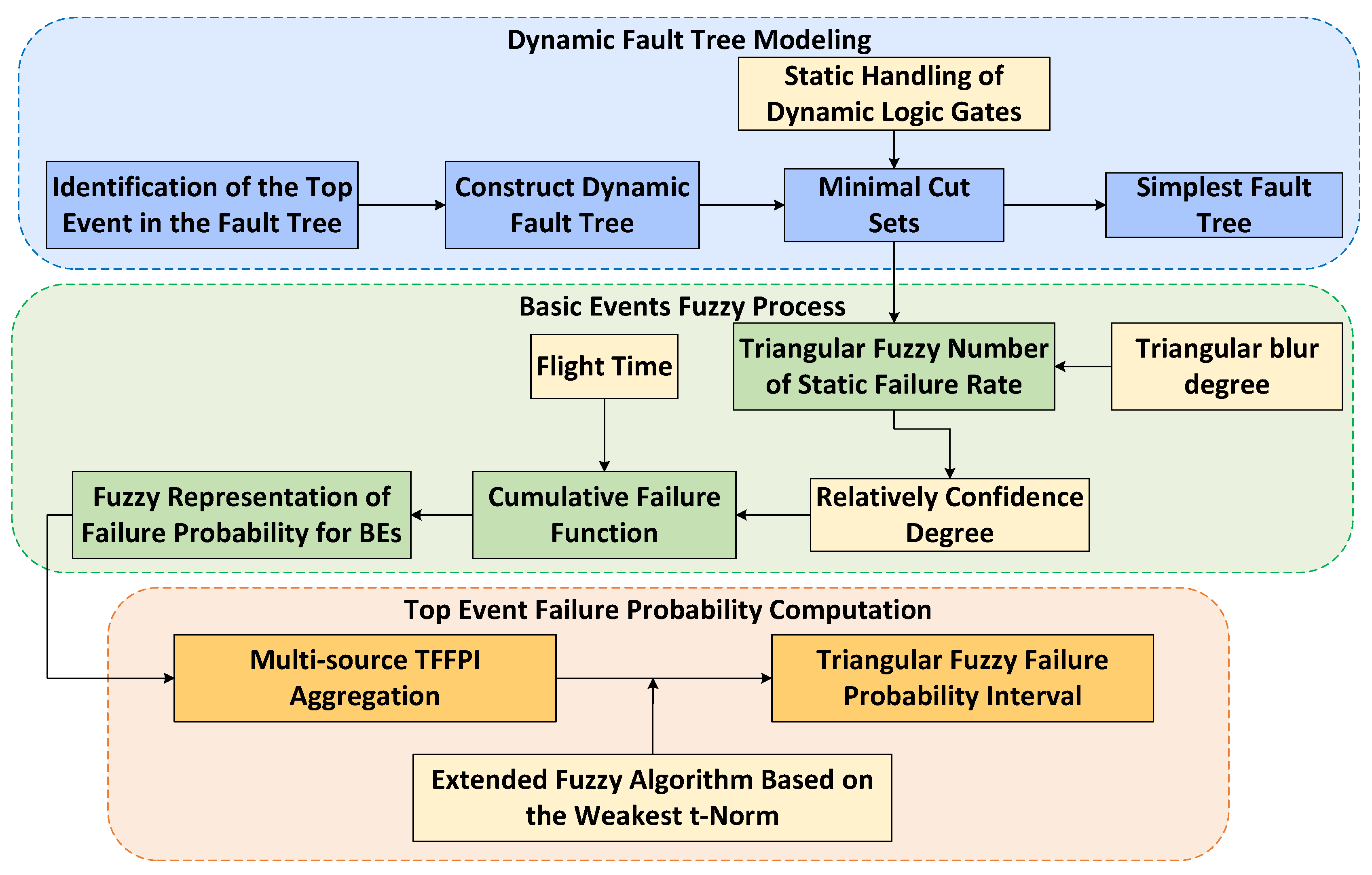 Aerospace 11 00631 g001