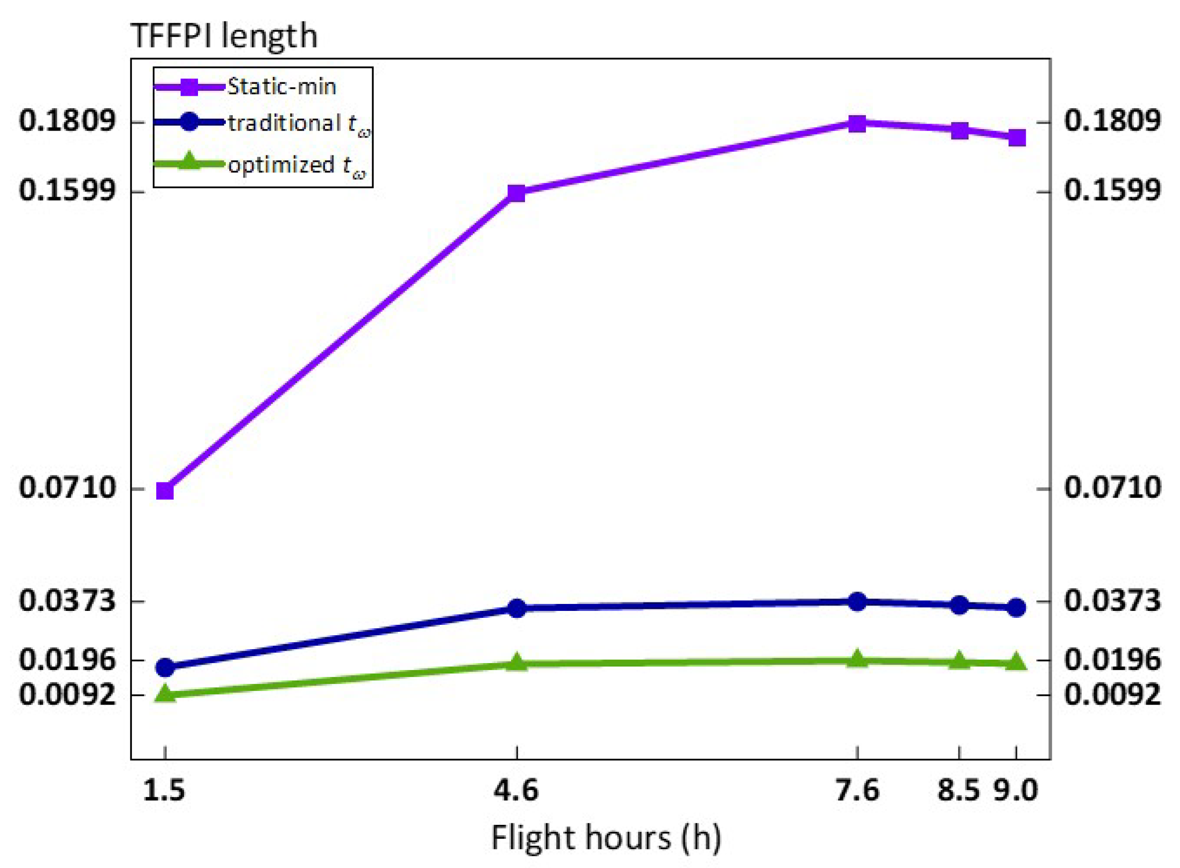 Aerospace 11 00631 g006