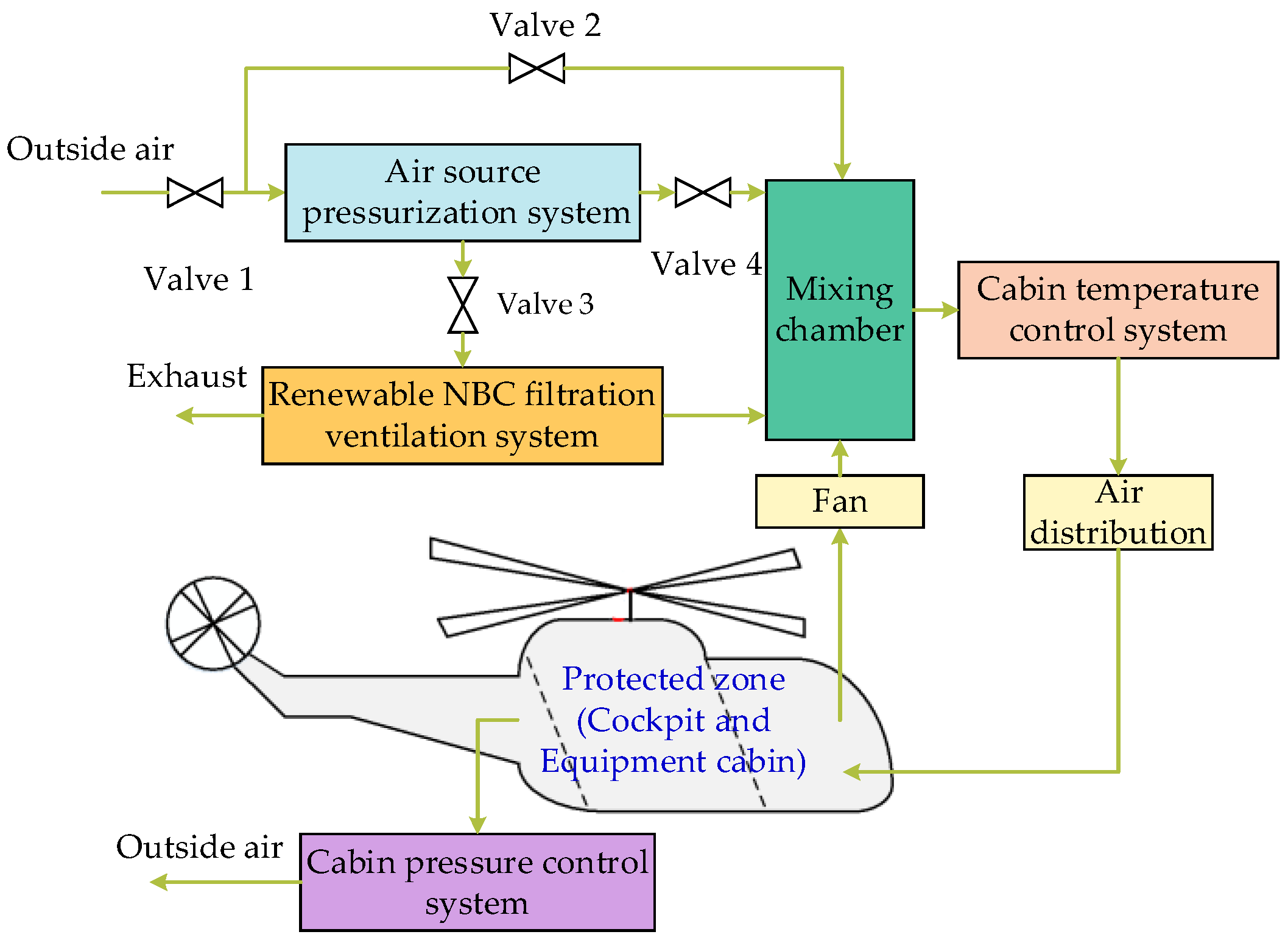 Aerospace 11 00633 g002