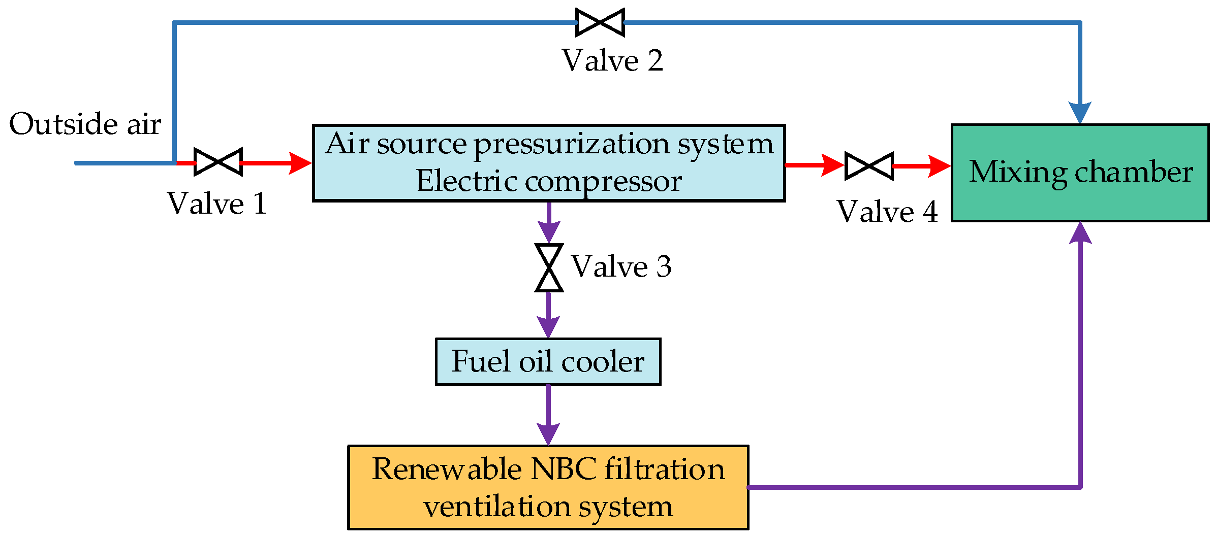 Aerospace 11 00633 g003