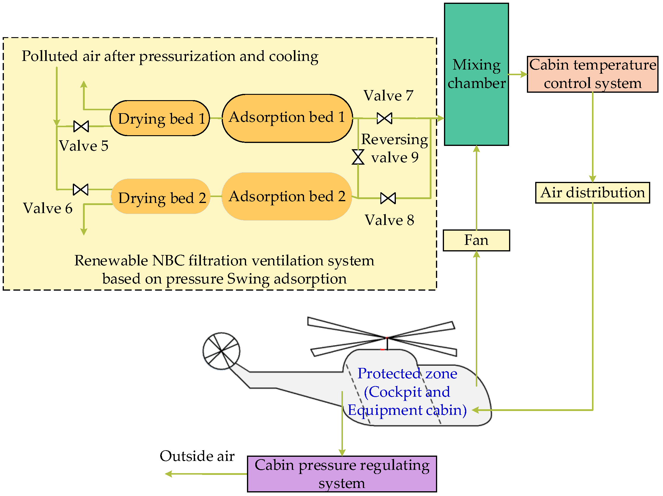 Aerospace 11 00633 g004