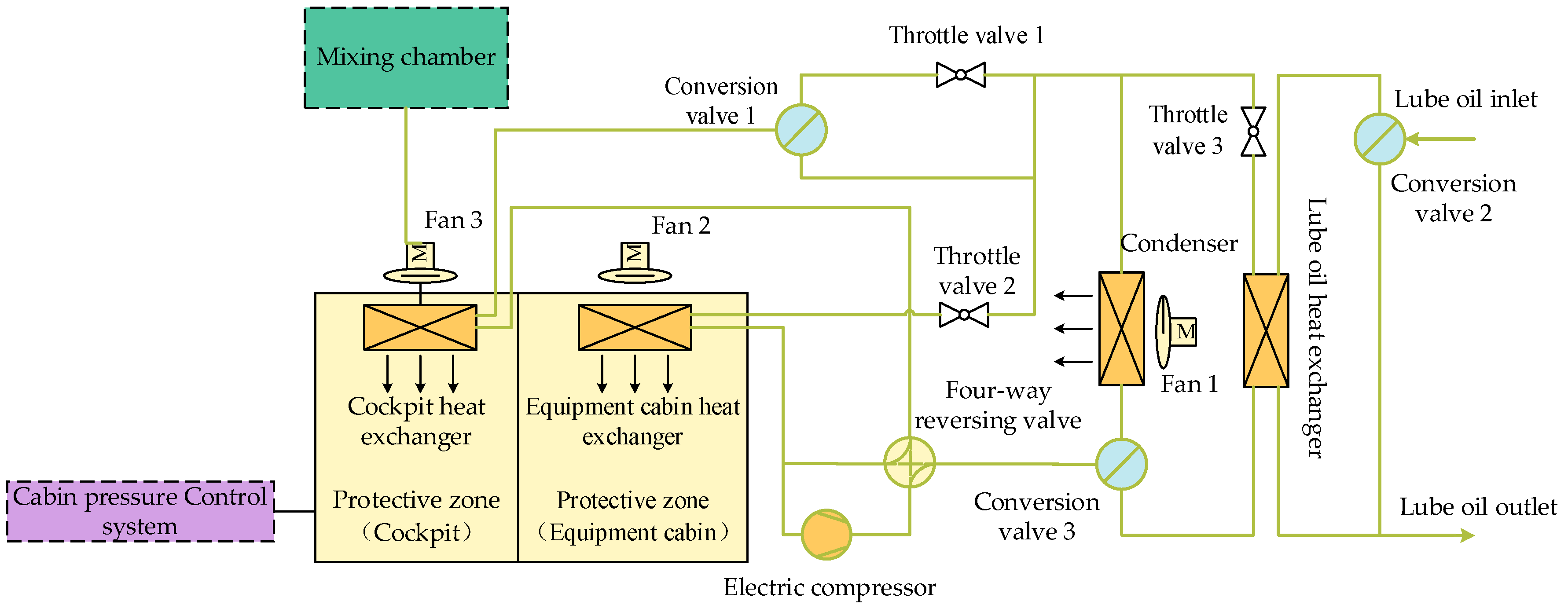 Aerospace 11 00633 g005